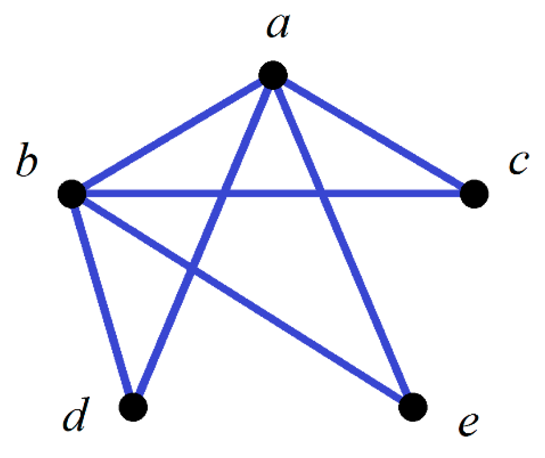 Symmetry 10 00190 g017 Symmetry 10 00190 g017