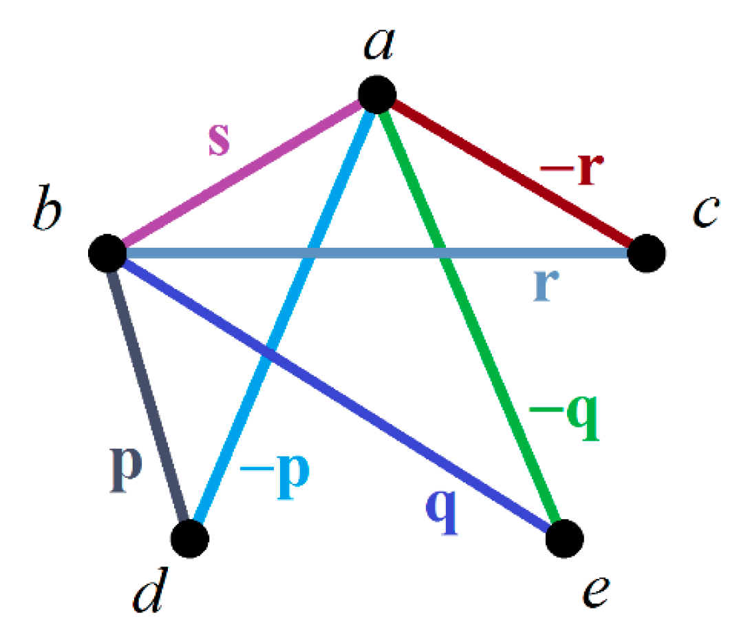 Symmetry 10 00190 g018 Symmetry 10 00190 g018