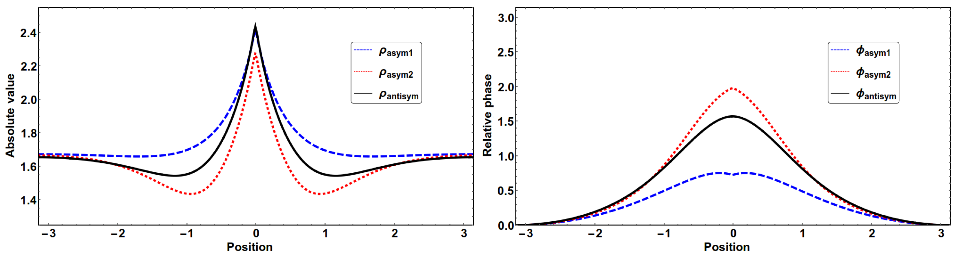 Symmetry 10 00195 g002