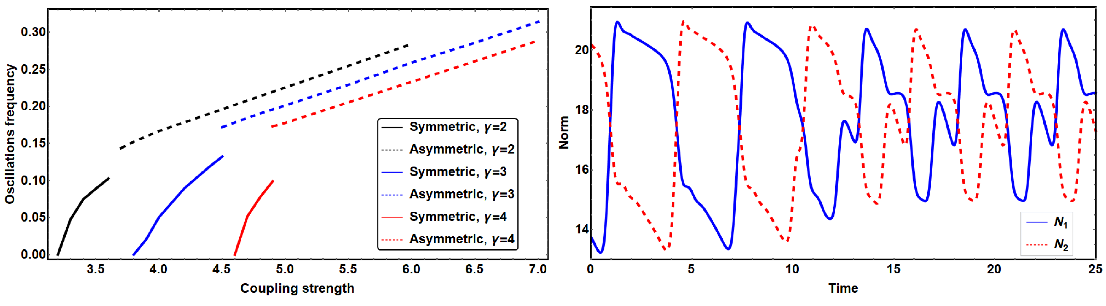 Symmetry 10 00195 g006
