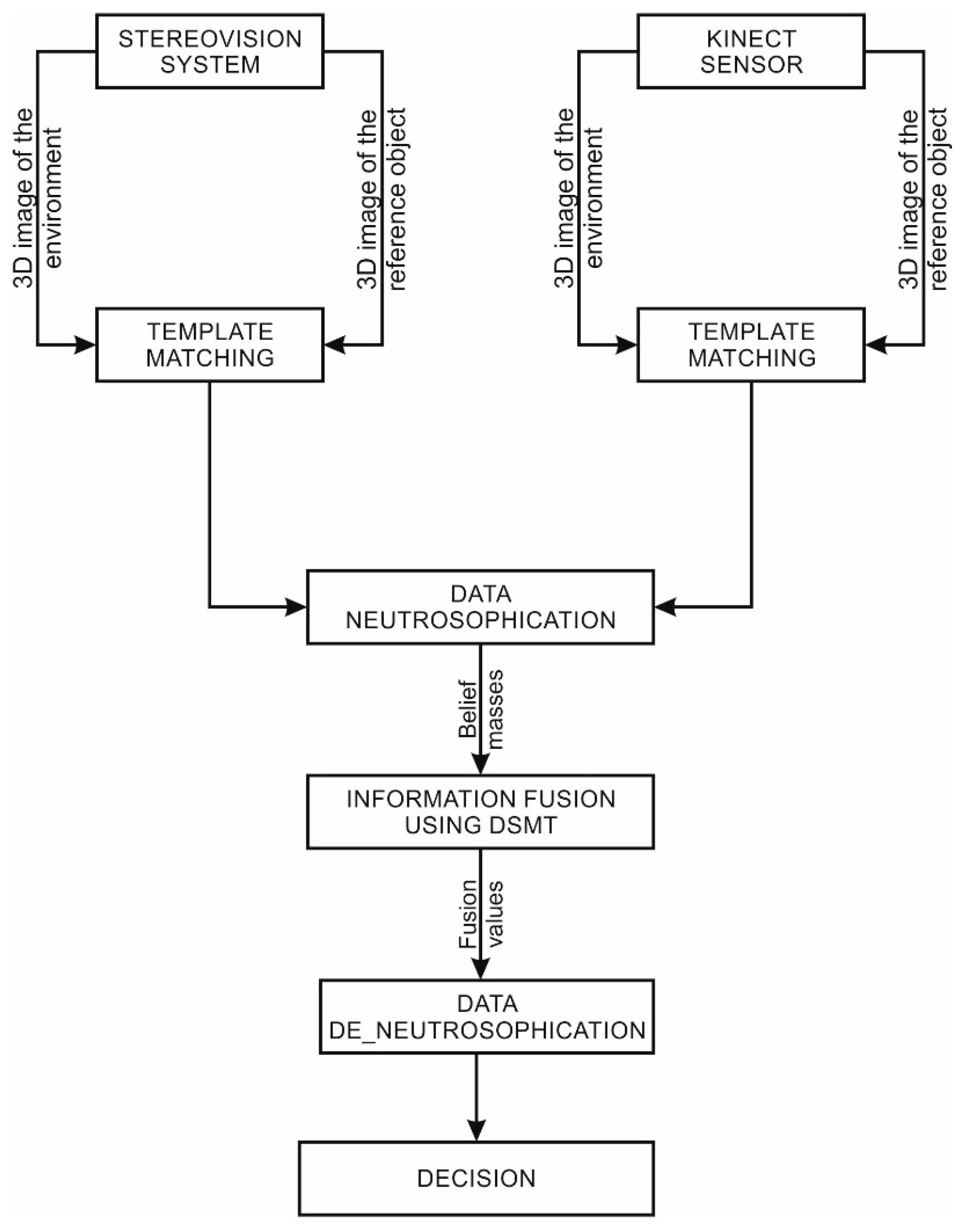 Symmetry 10 00198 g002 Symmetry 10 00198 g002