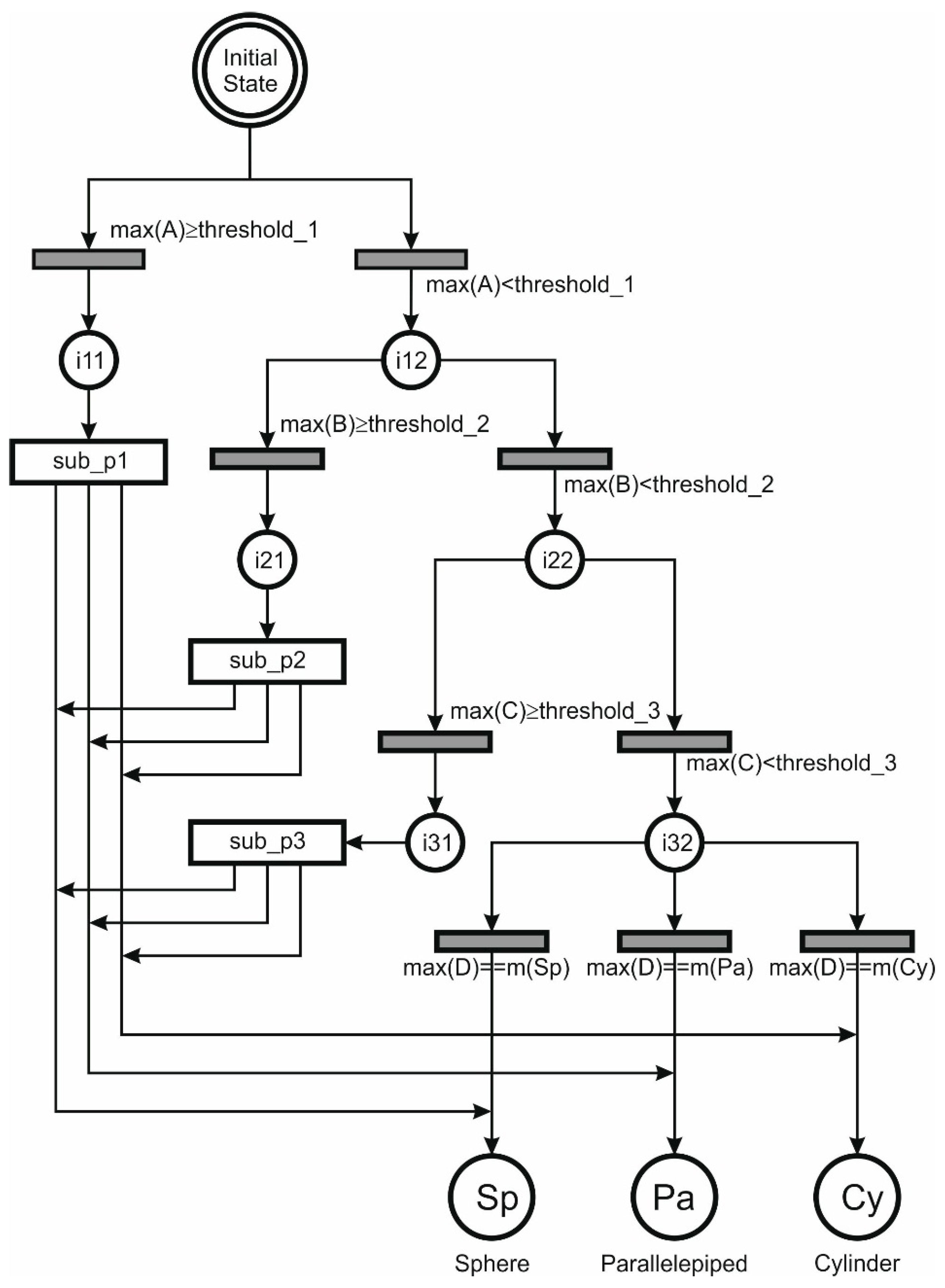 Symmetry 10 00198 g004 Symmetry 10 00198 g004