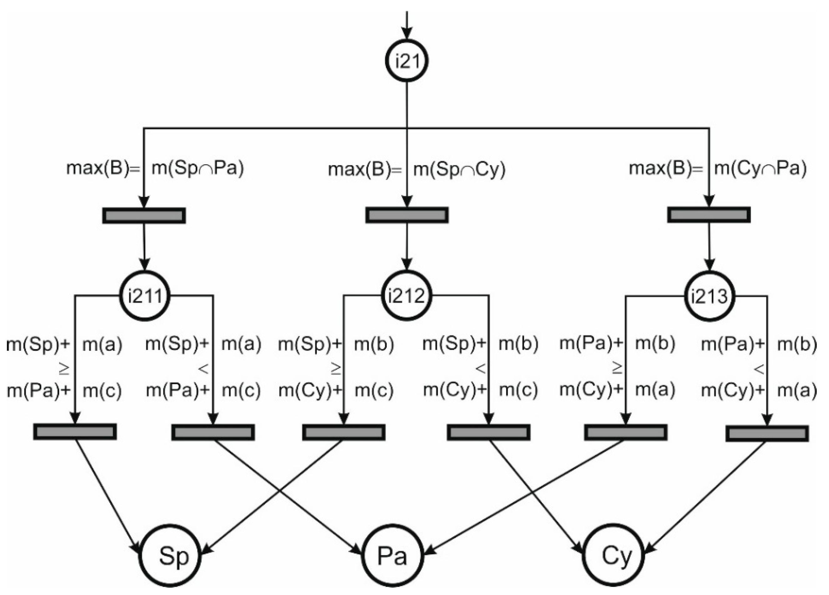 Symmetry 10 00198 g006 Symmetry 10 00198 g006