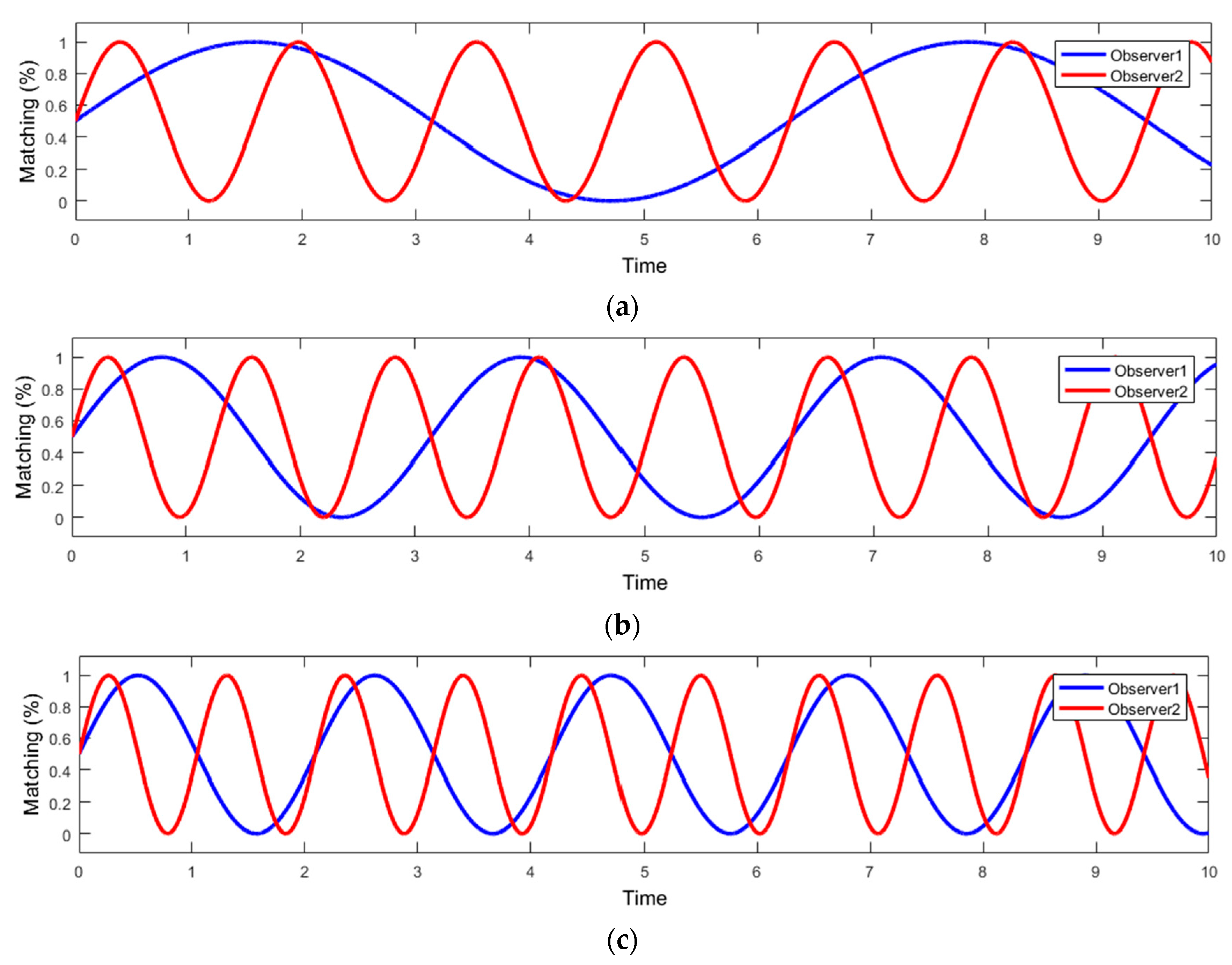 Symmetry 10 00198 g010 Symmetry 10 00198 g010