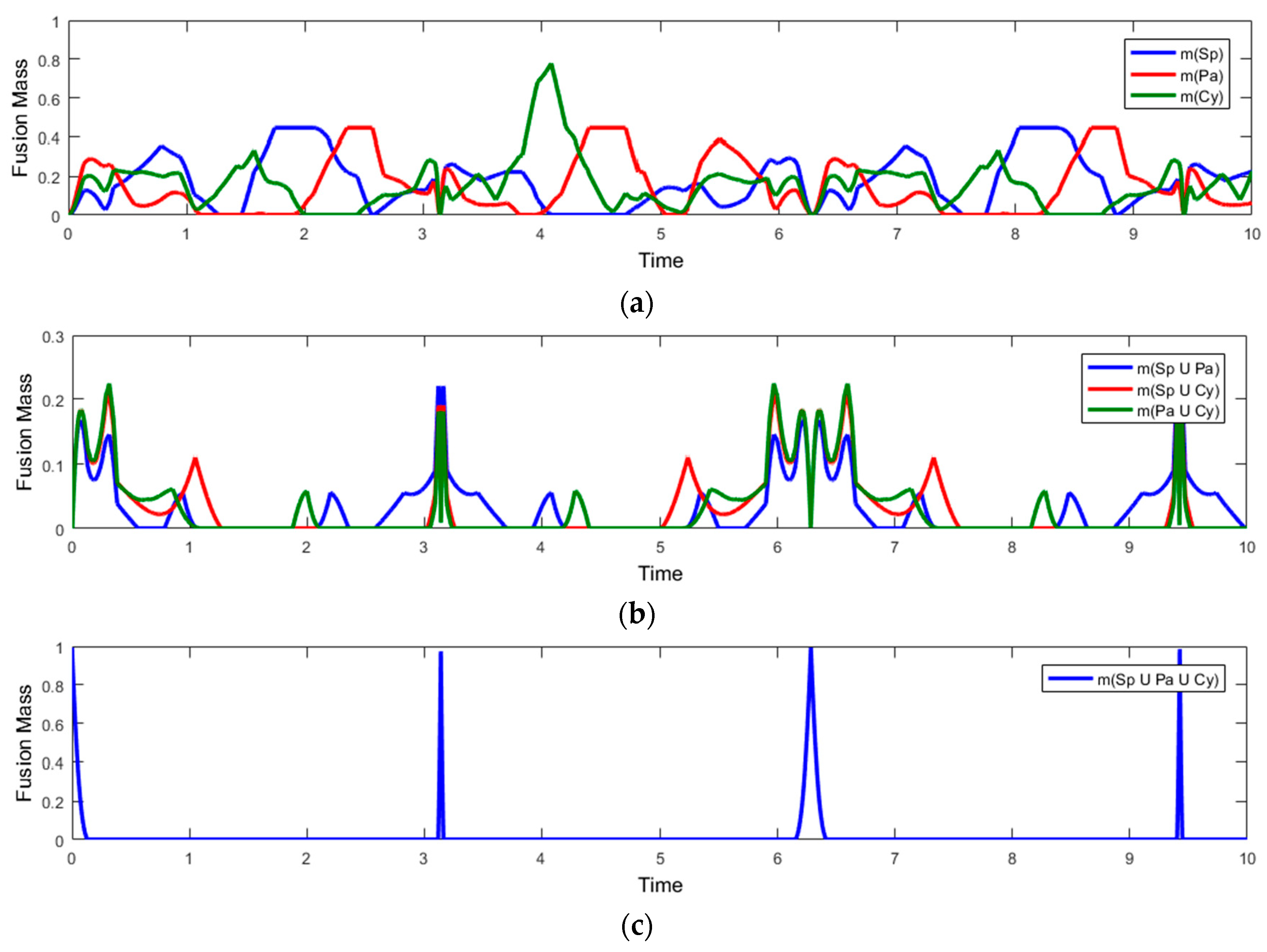Symmetry 10 00198 g011a Symmetry 10 00198 g011a
