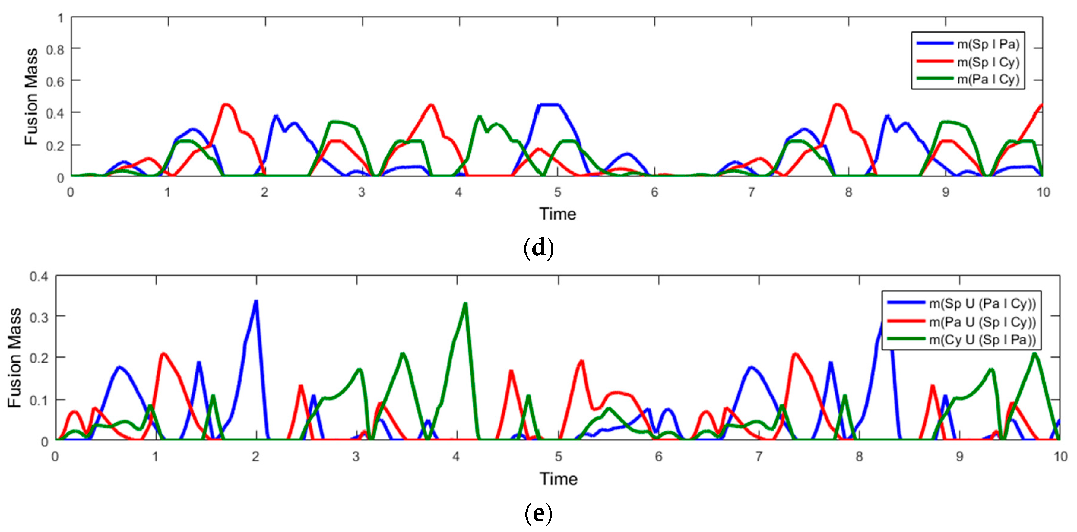 Symmetry 10 00198 g011b Symmetry 10 00198 g011b