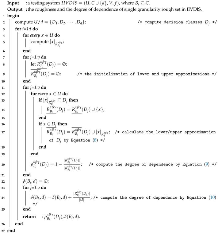 Symmetry 10 00208 i001 Symmetry 10 00208 i001