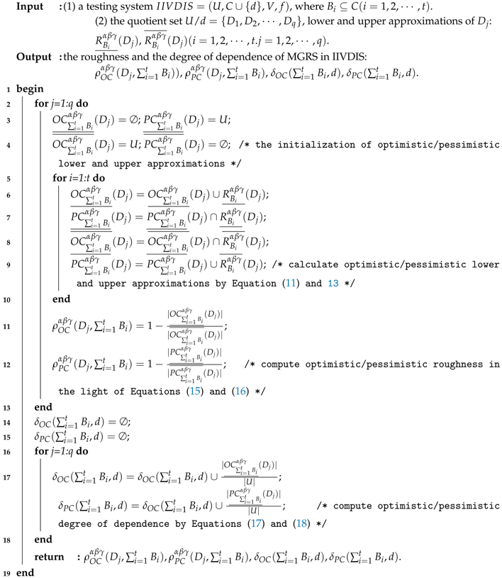 Symmetry 10 00208 i002 Symmetry 10 00208 i002