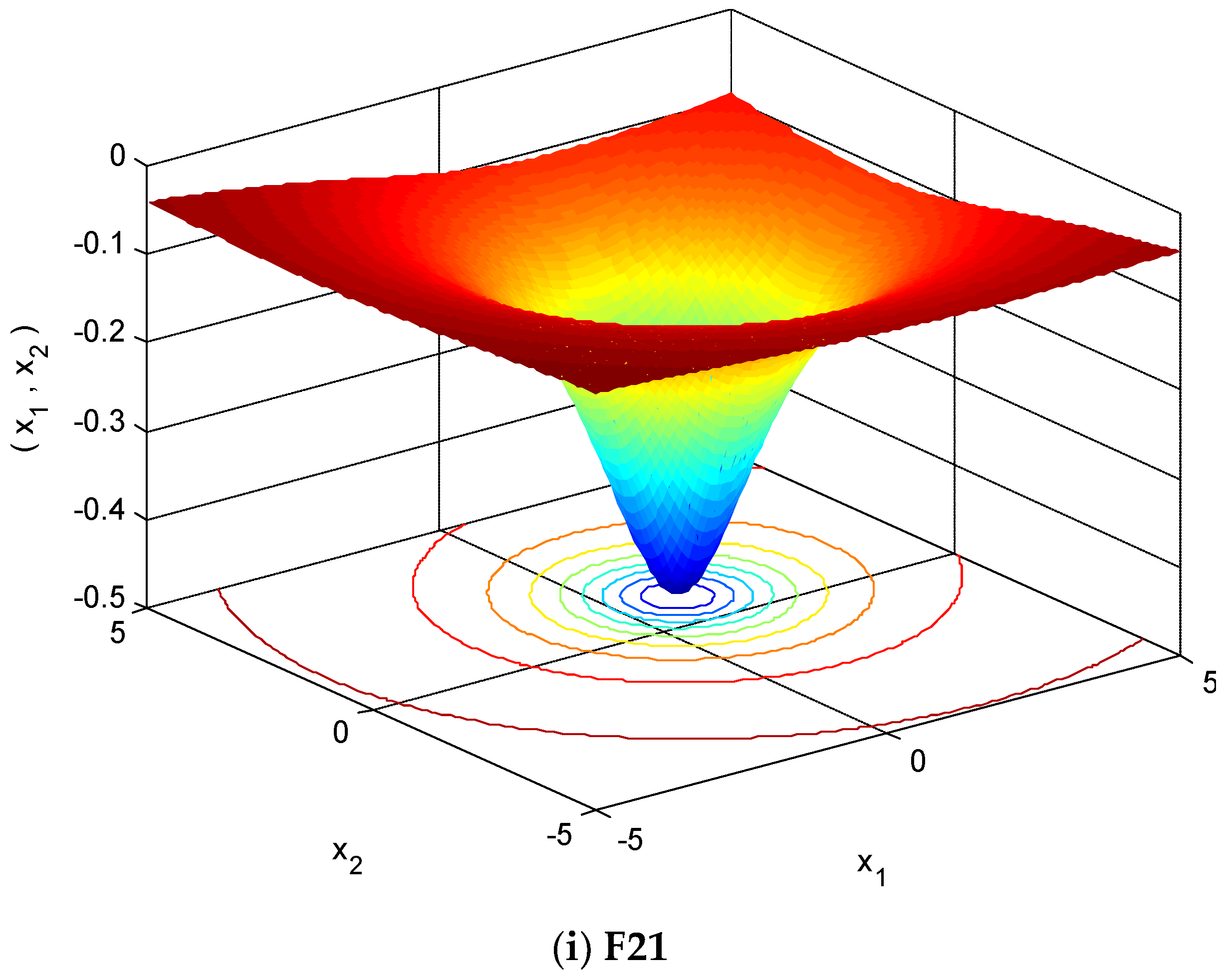 Symmetry 10 00210 g013d