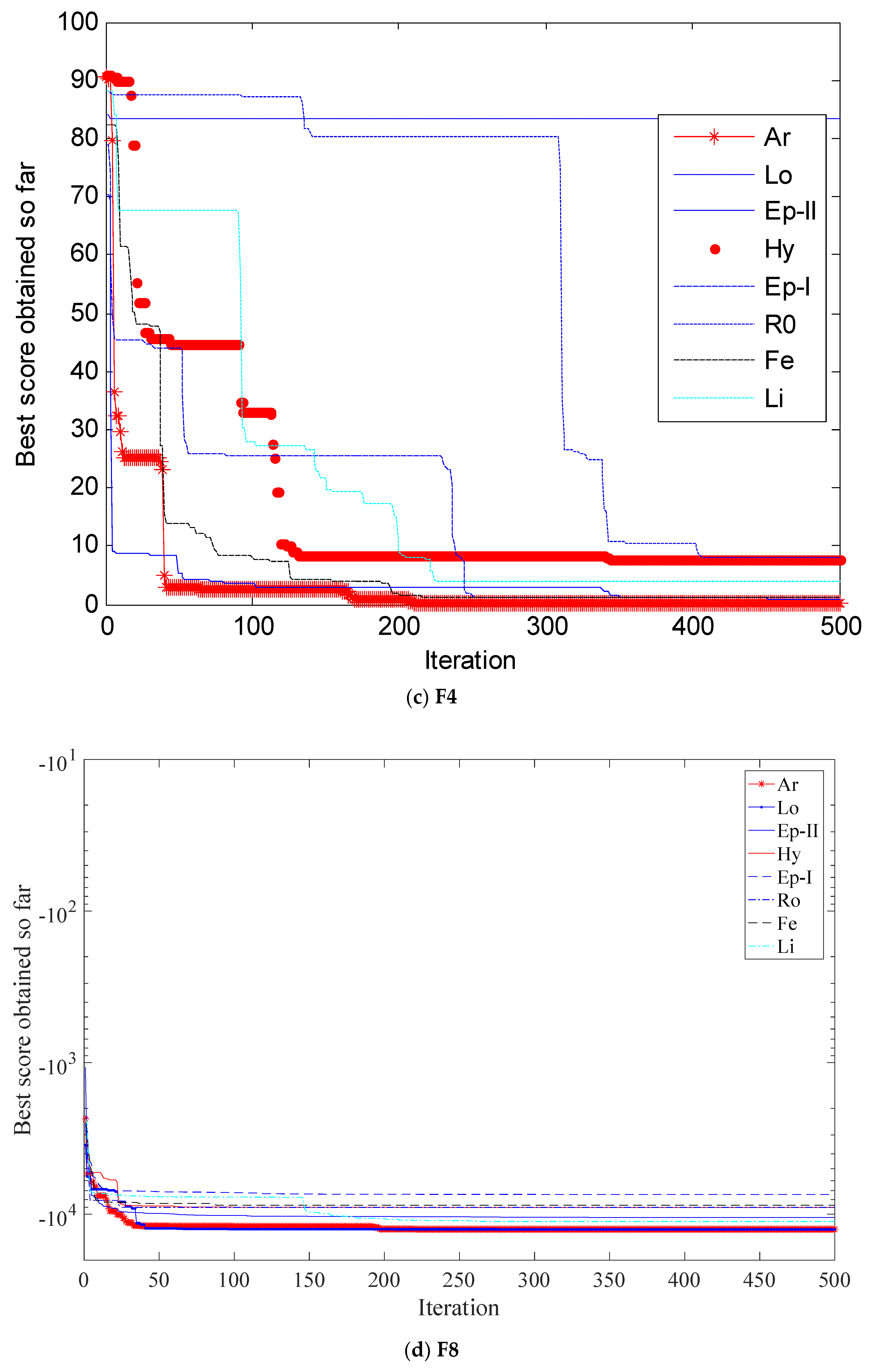 Symmetry 10 00210 g015b