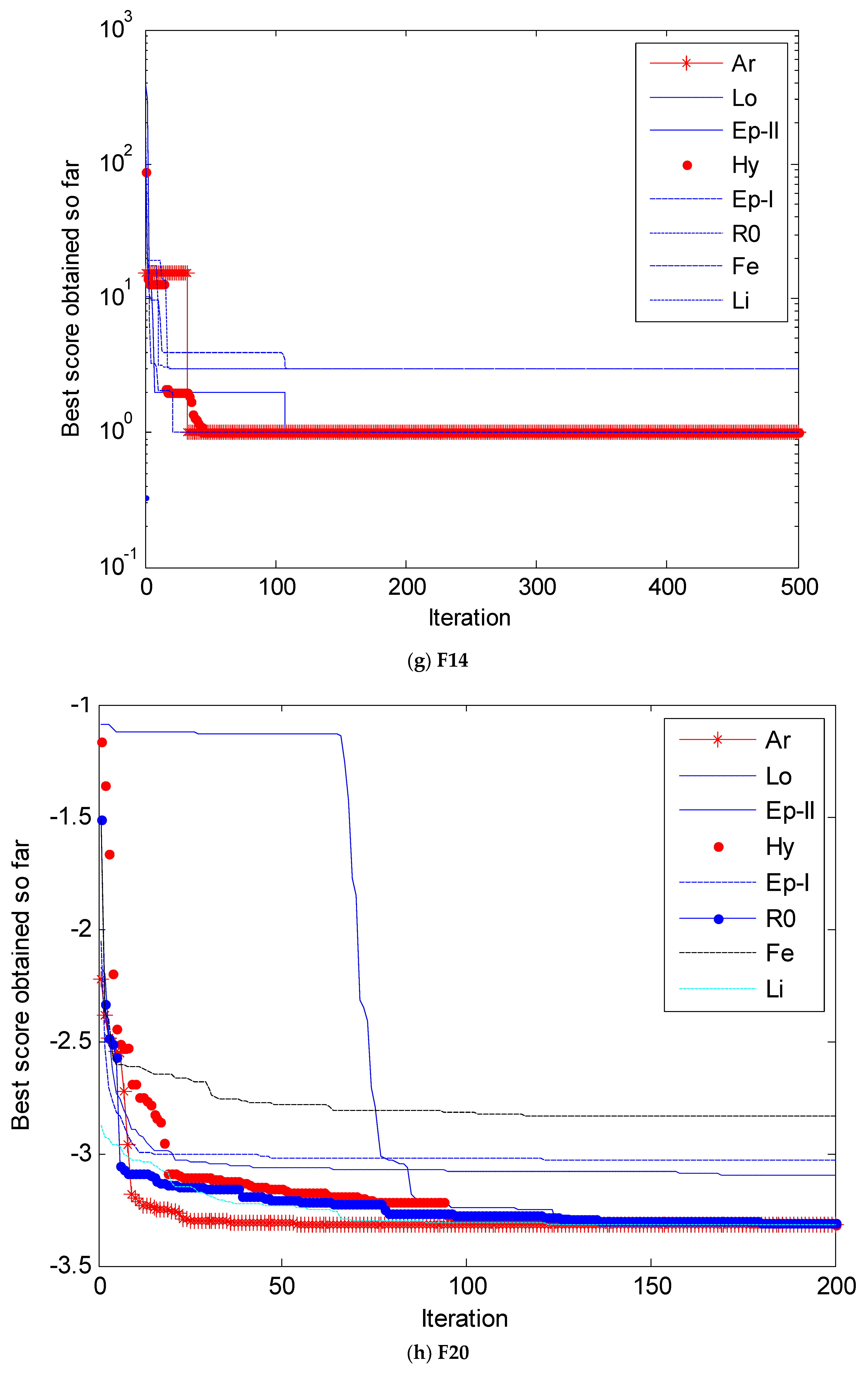 Symmetry 10 00210 g015d