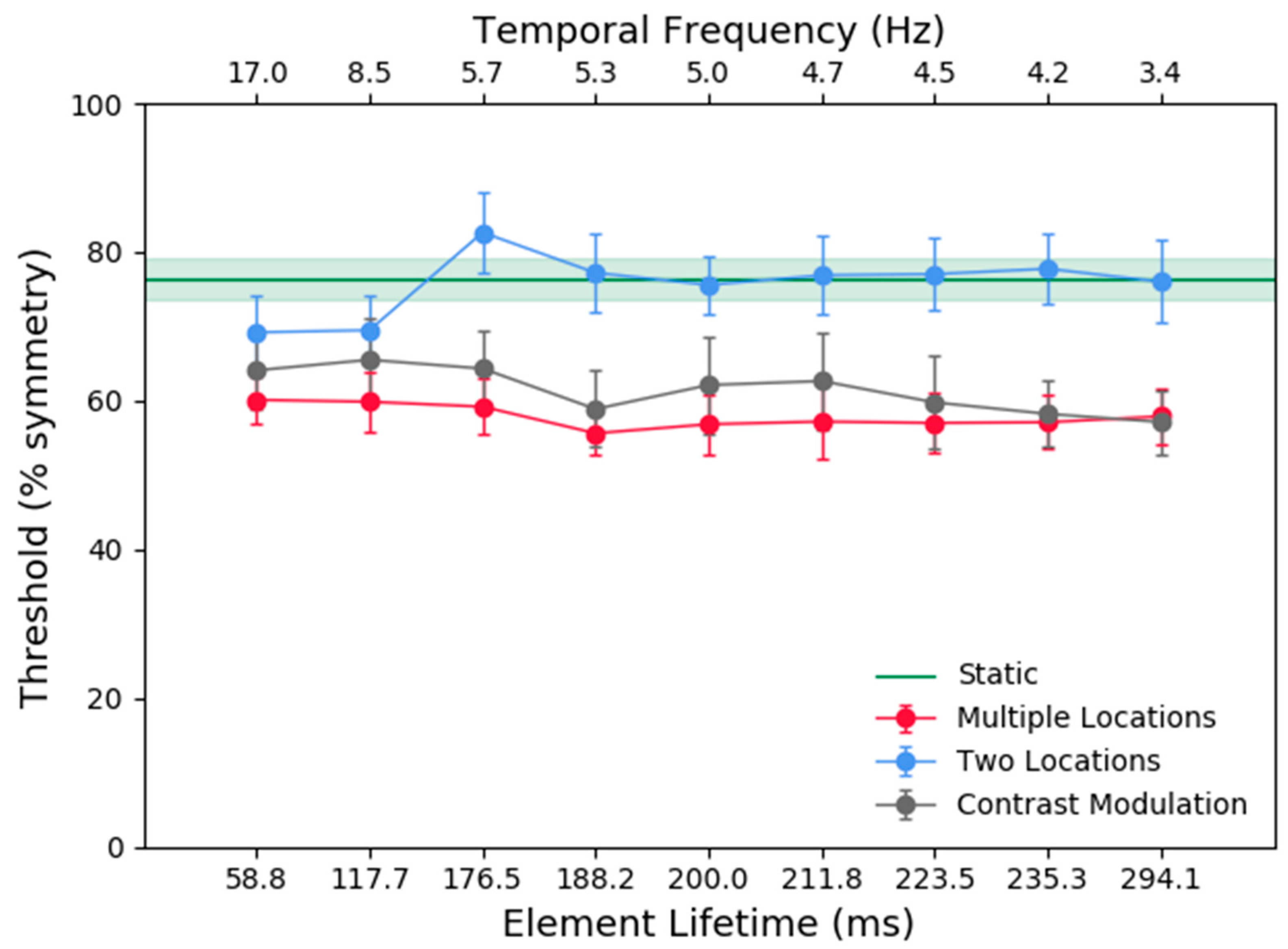 Symmetry 10 00220 g003 Symmetry 10 00220 g003