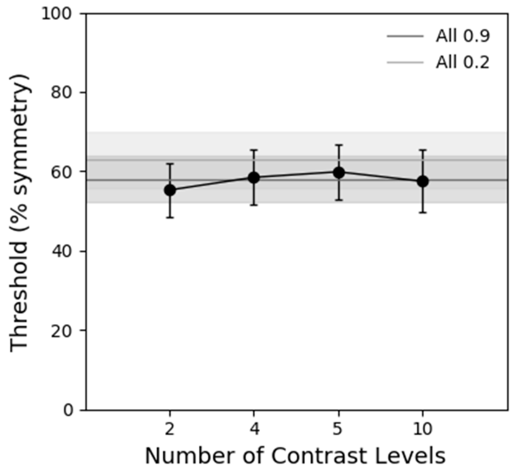Symmetry 10 00220 g005 Symmetry 10 00220 g005