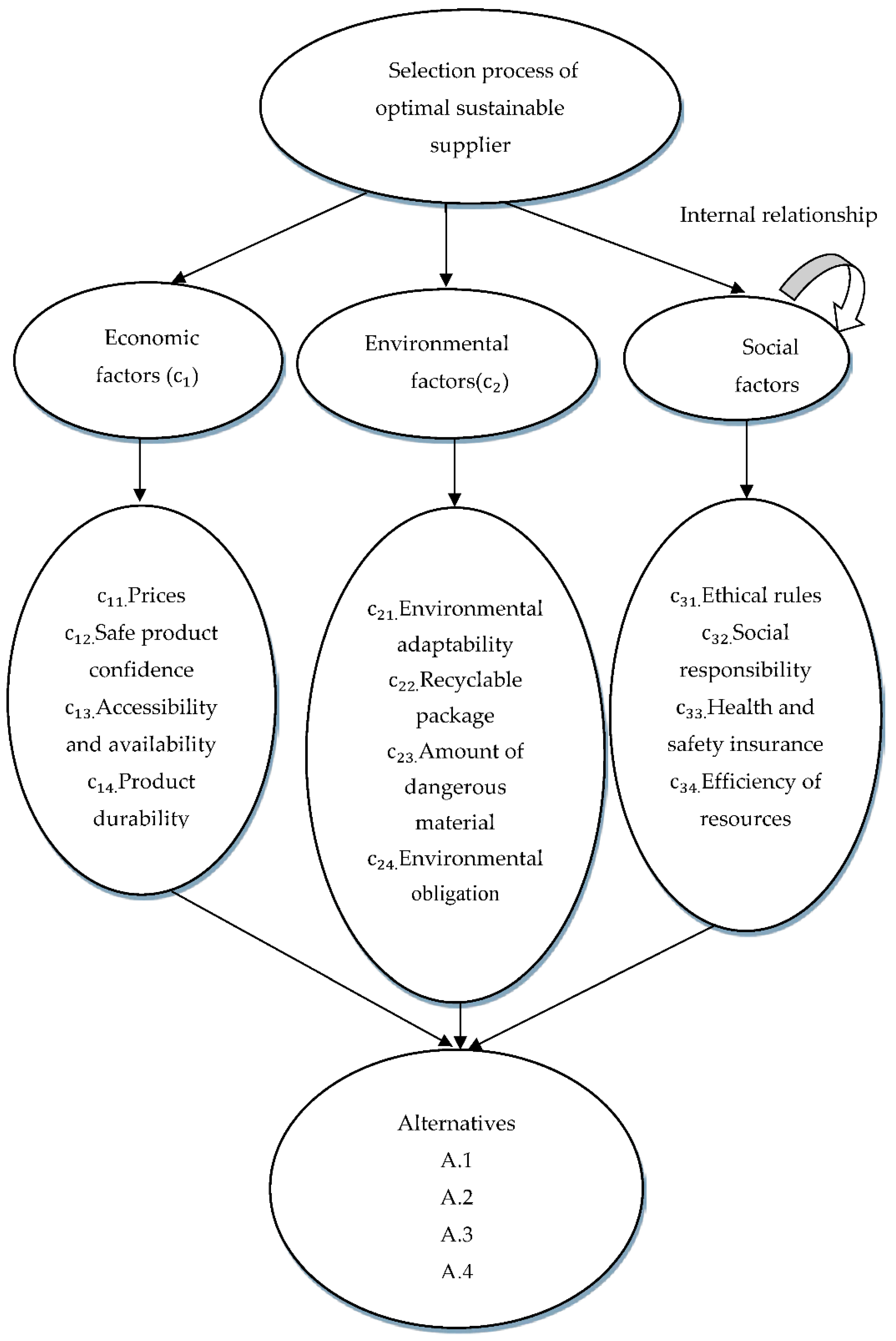 Symmetry 10 00226 g004