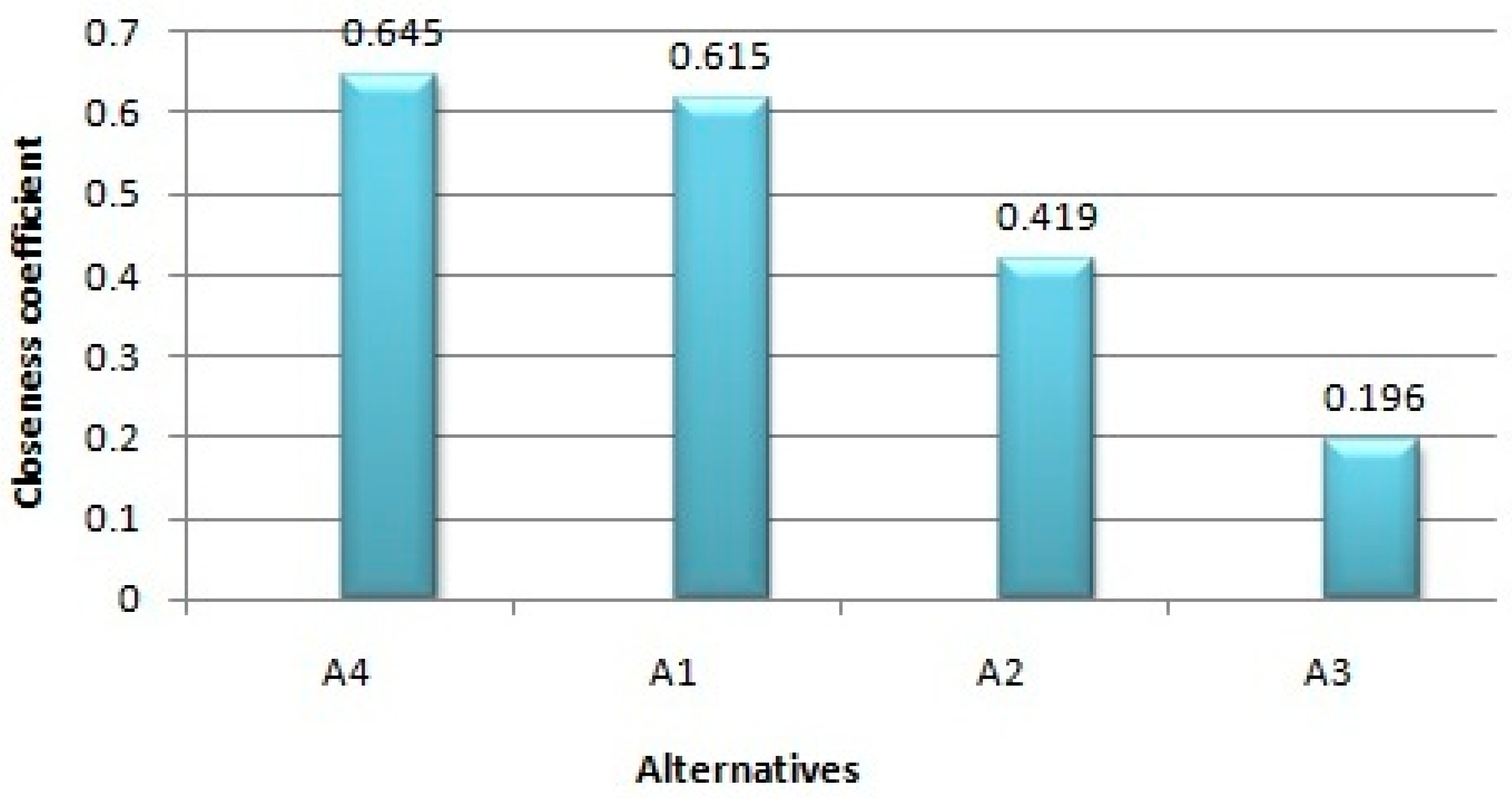 Symmetry 10 00226 g005