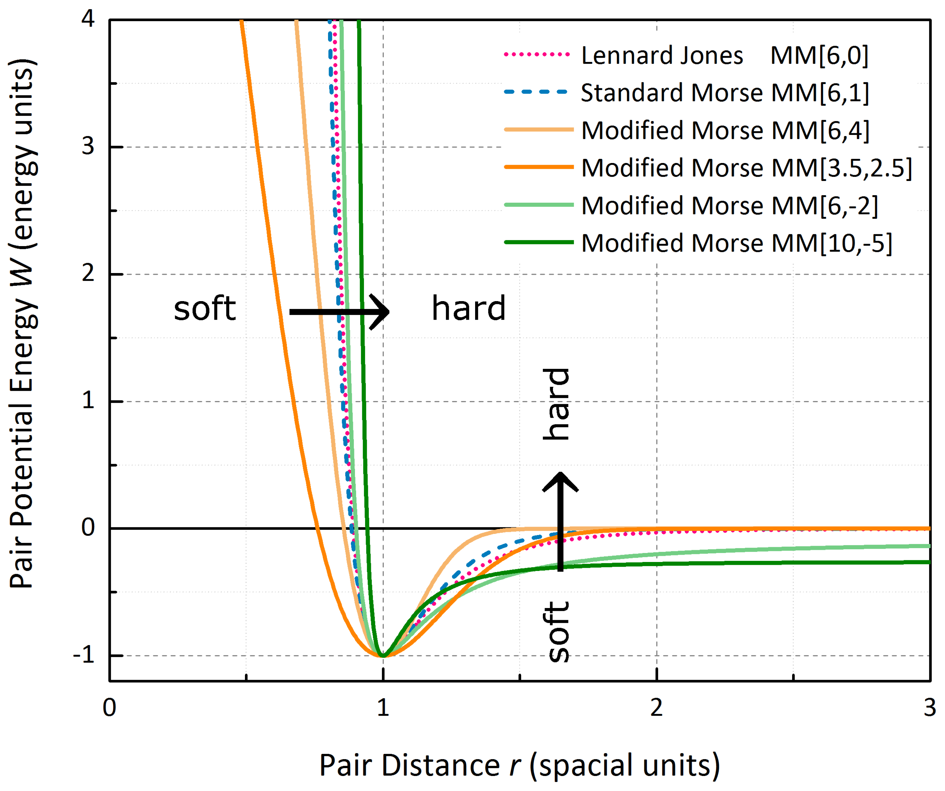 Symmetry 10 00228 g004