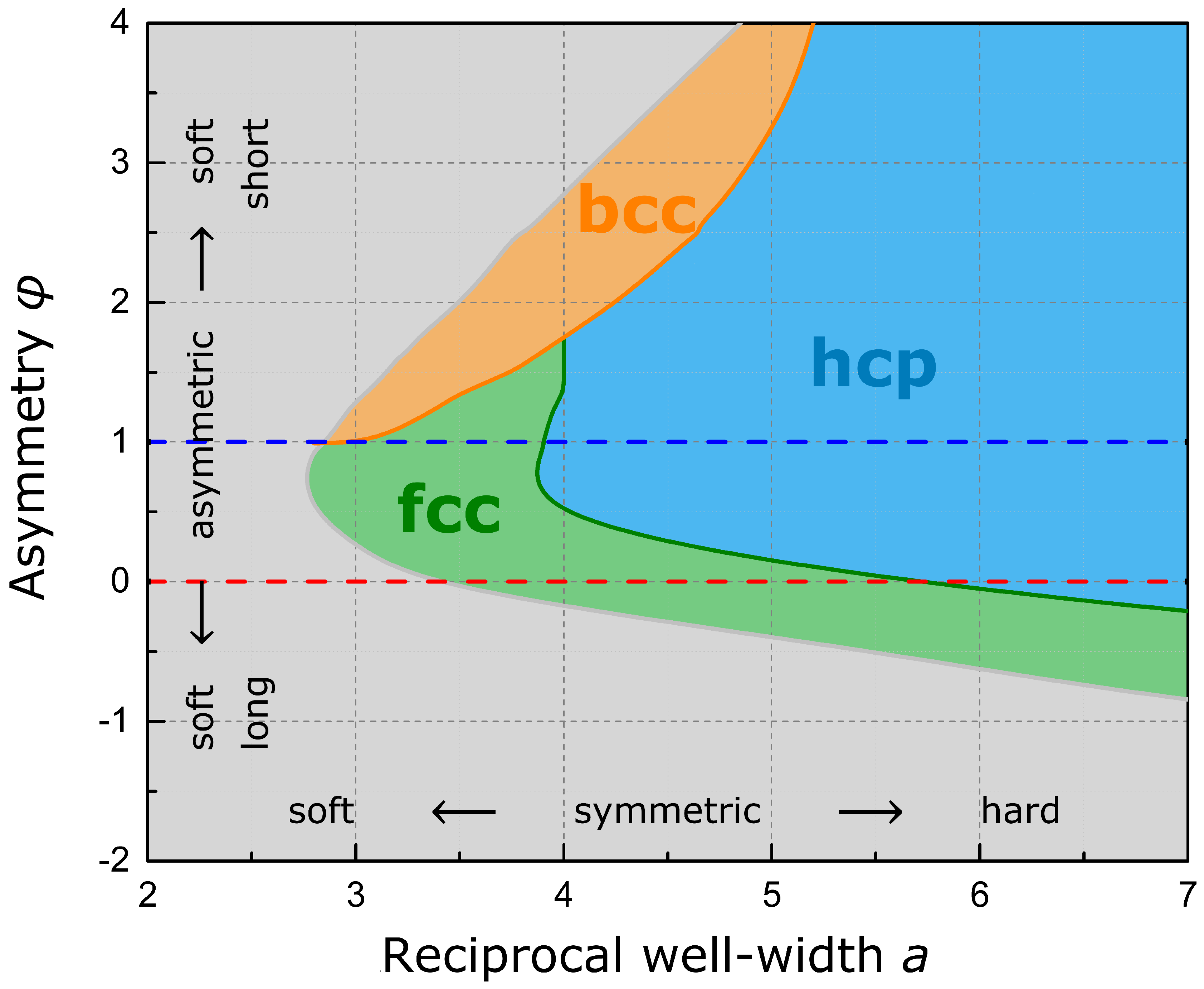Symmetry 10 00228 g005