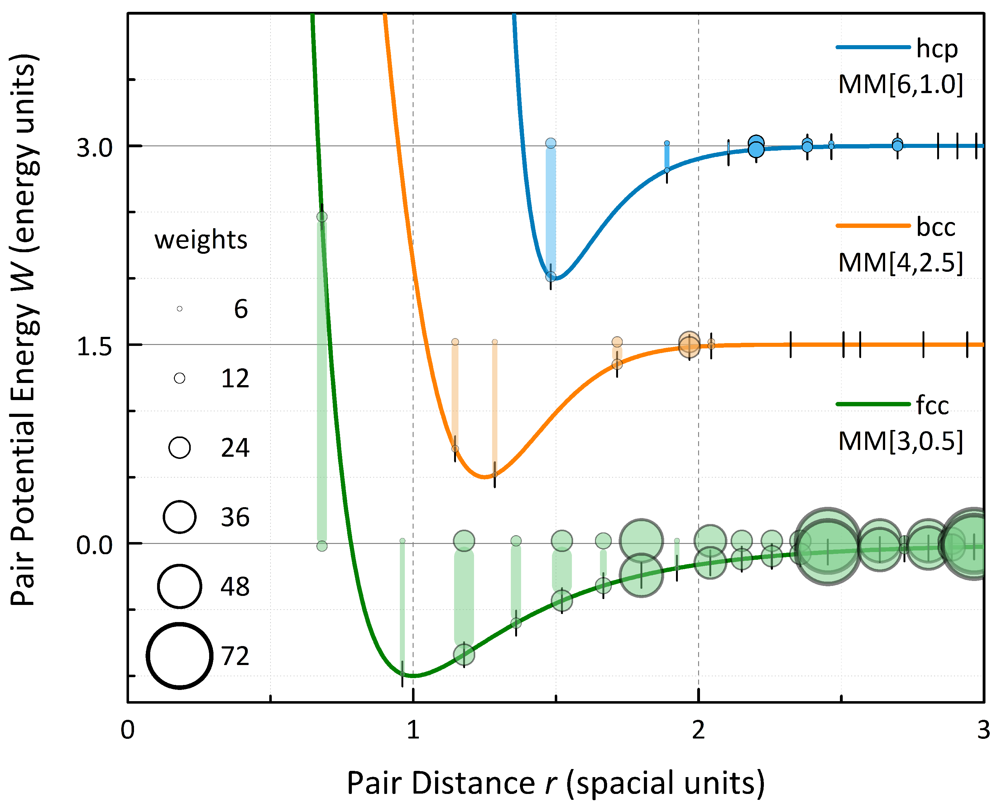 Symmetry 10 00228 g006