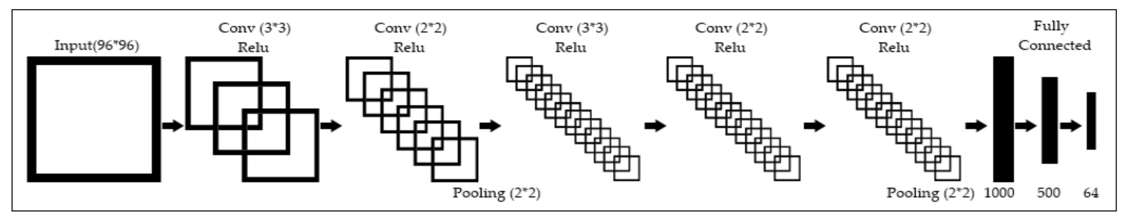 Symmetry 10 00230 g002