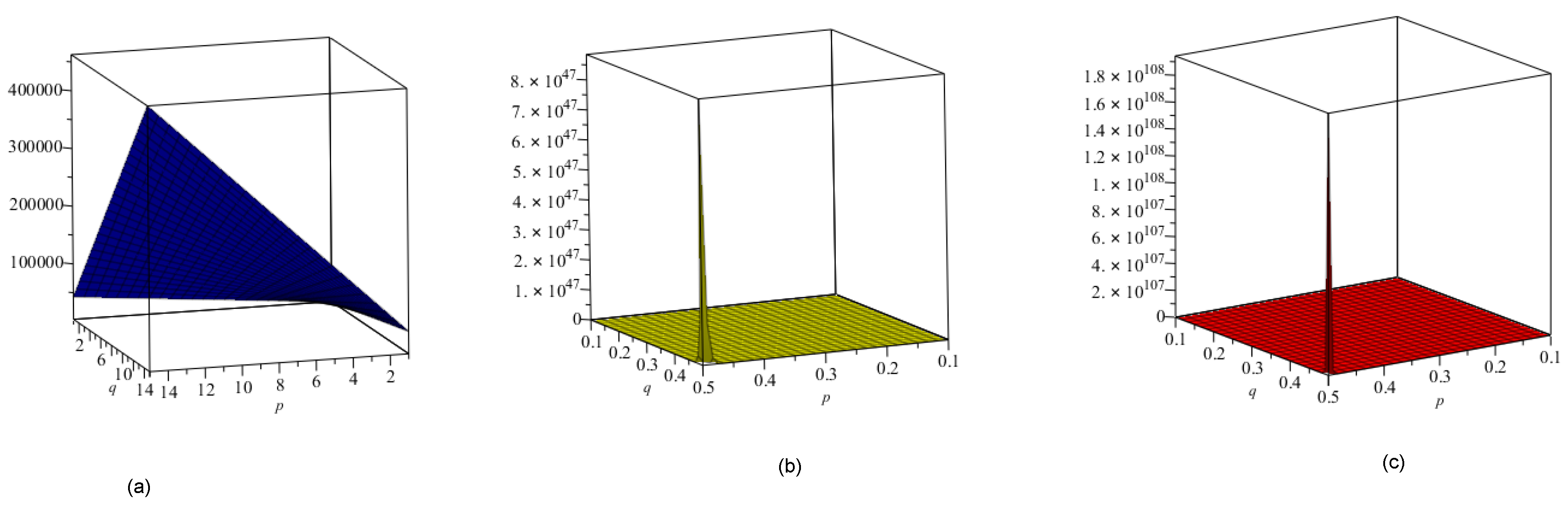 Symmetry 10 00244 g011