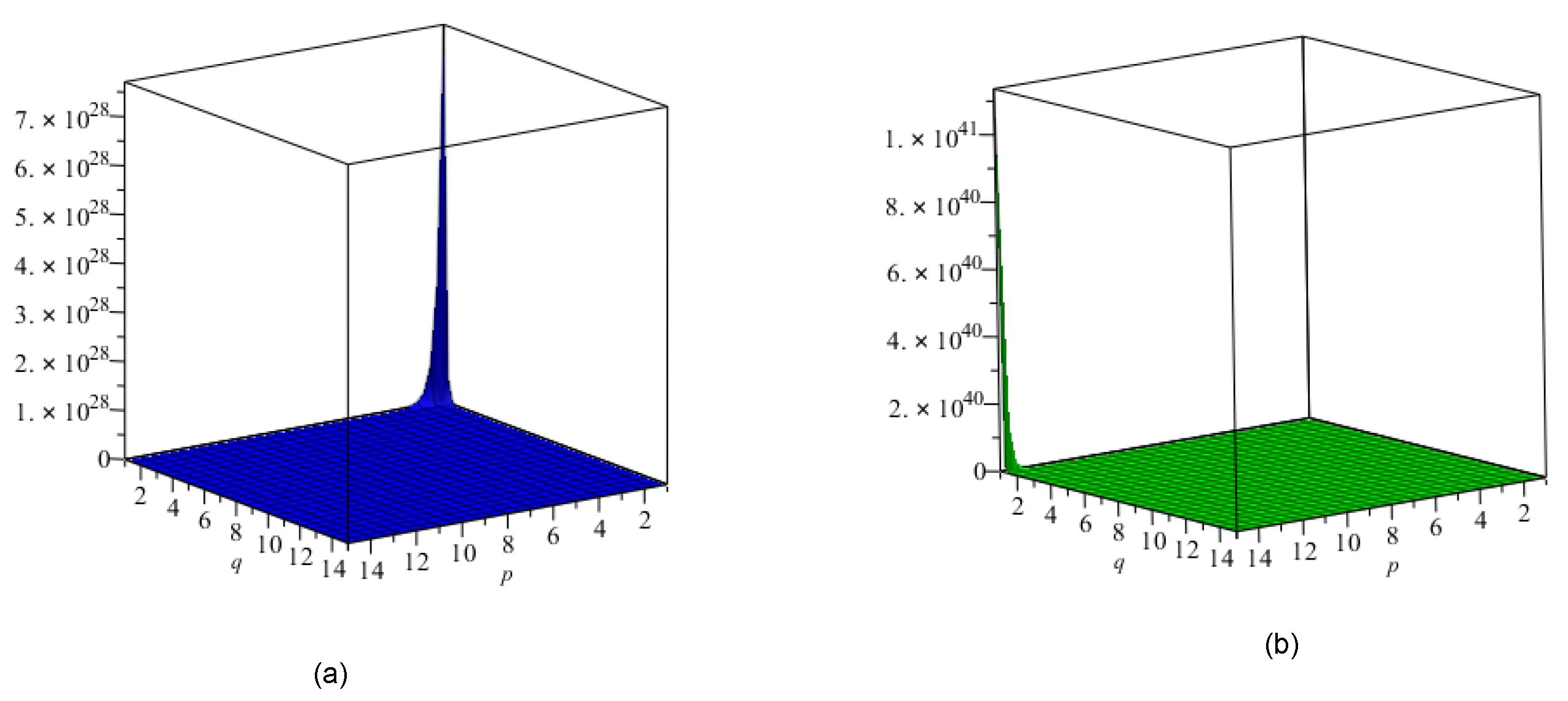 Symmetry 10 00244 g012