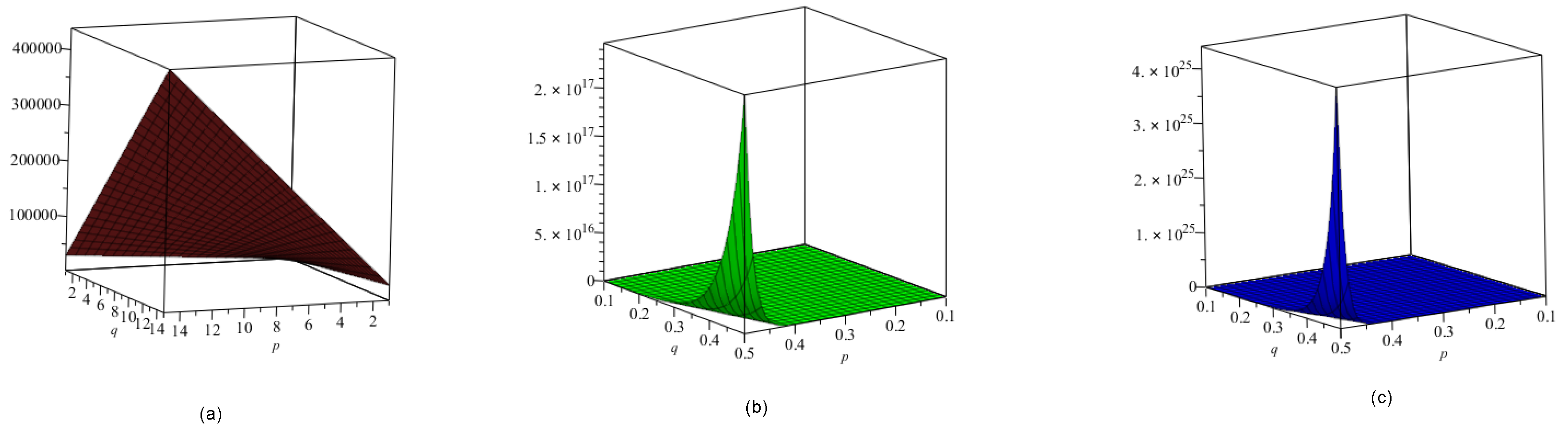 Symmetry 10 00244 g013