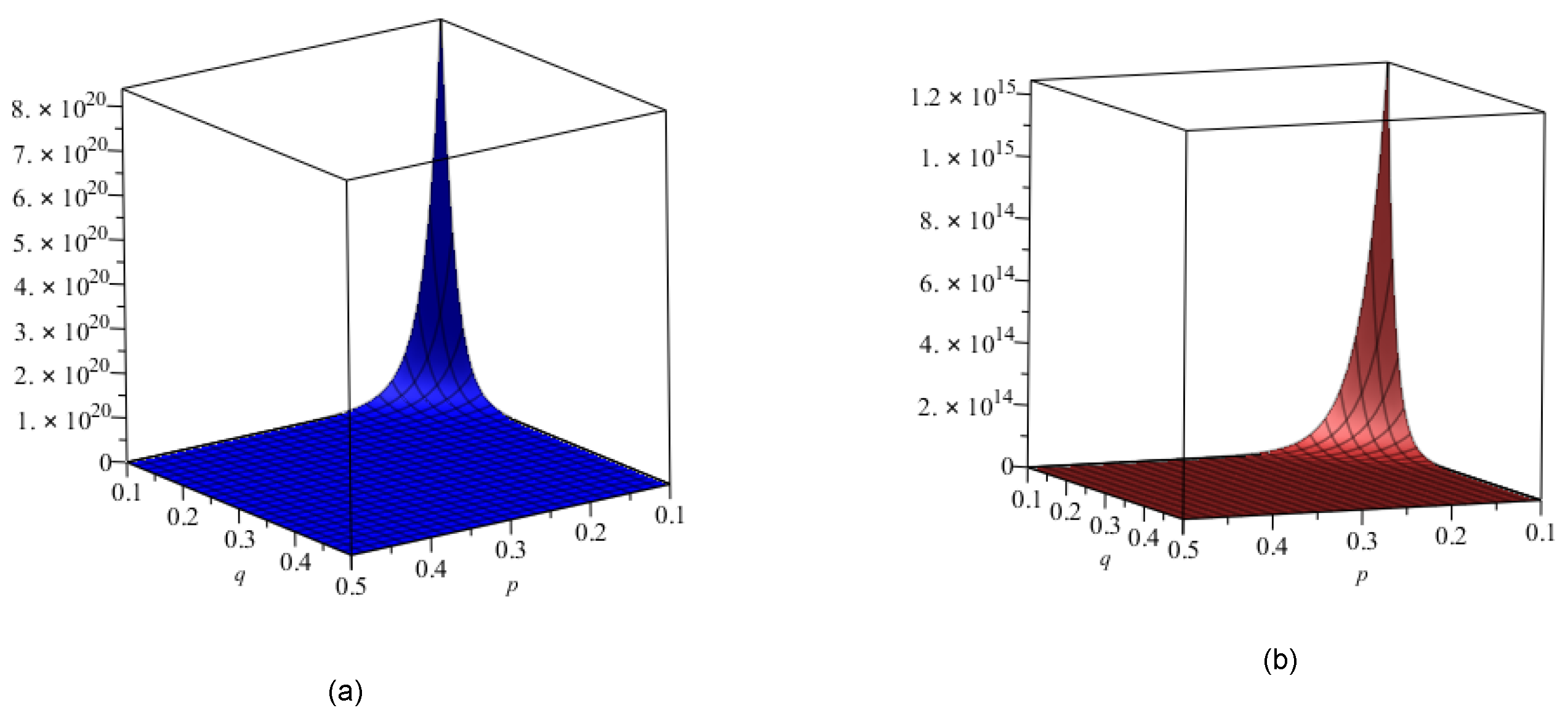 Symmetry 10 00244 g014