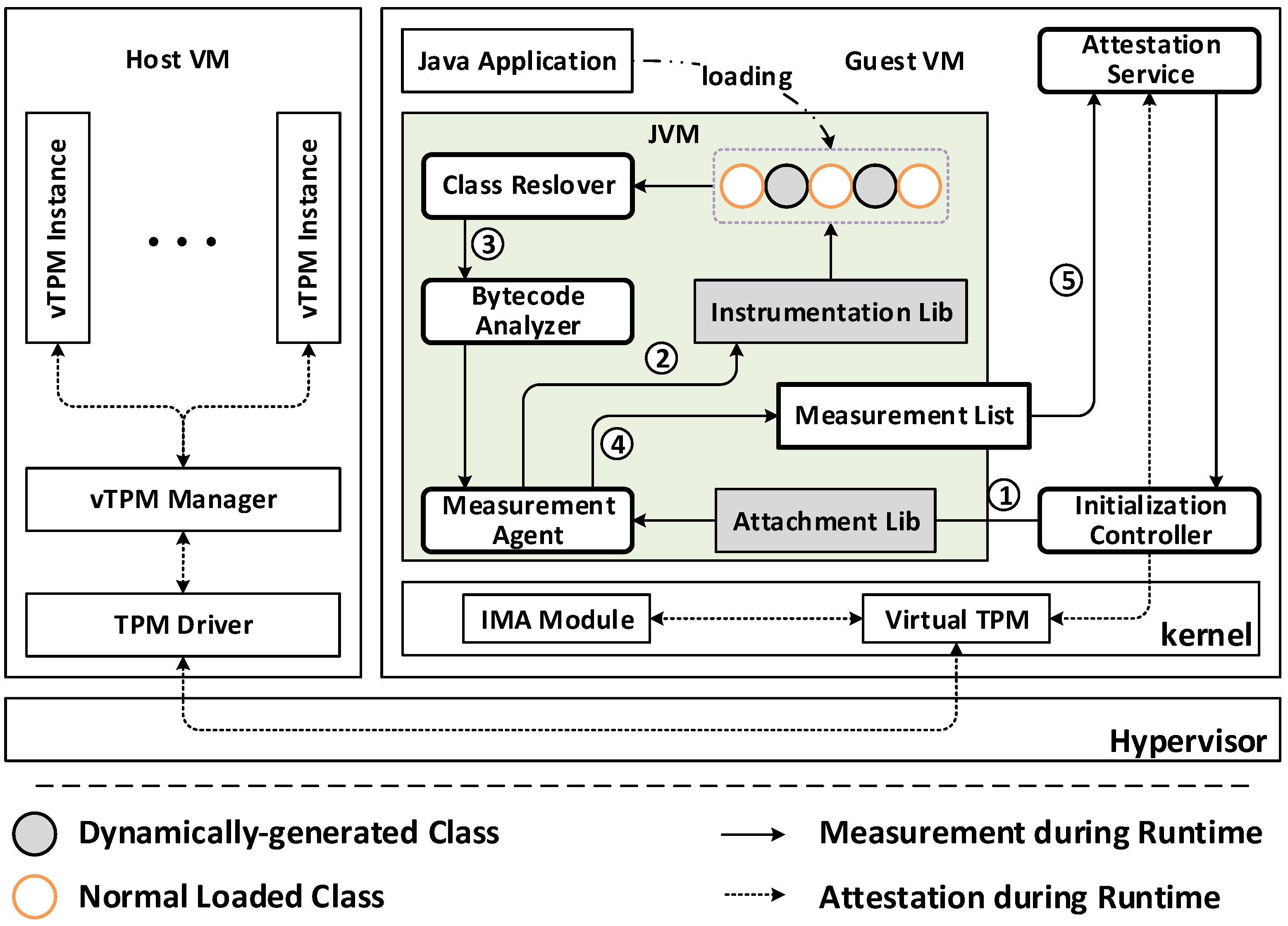Symmetry 10 00253 g002
