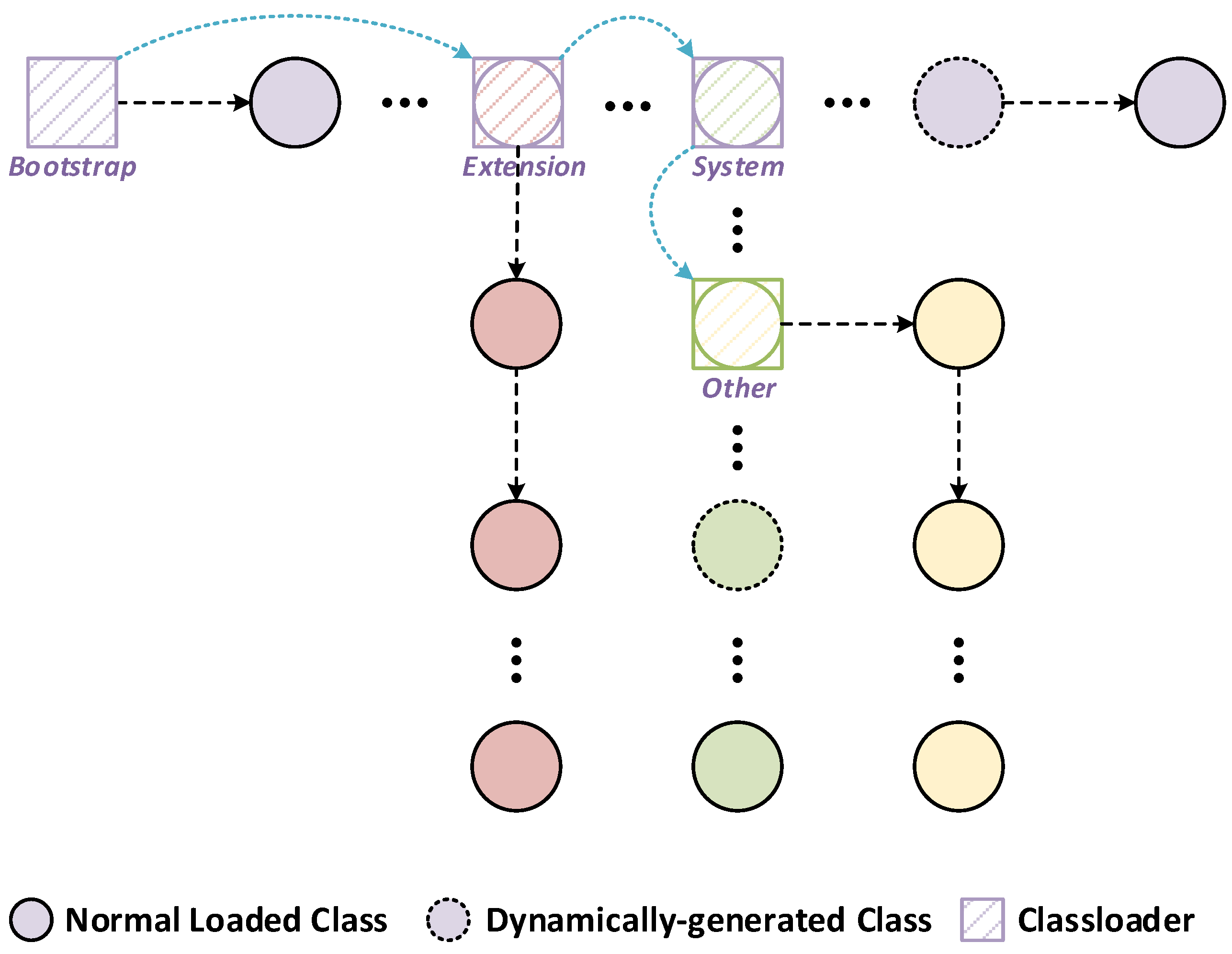 Symmetry 10 00253 g003