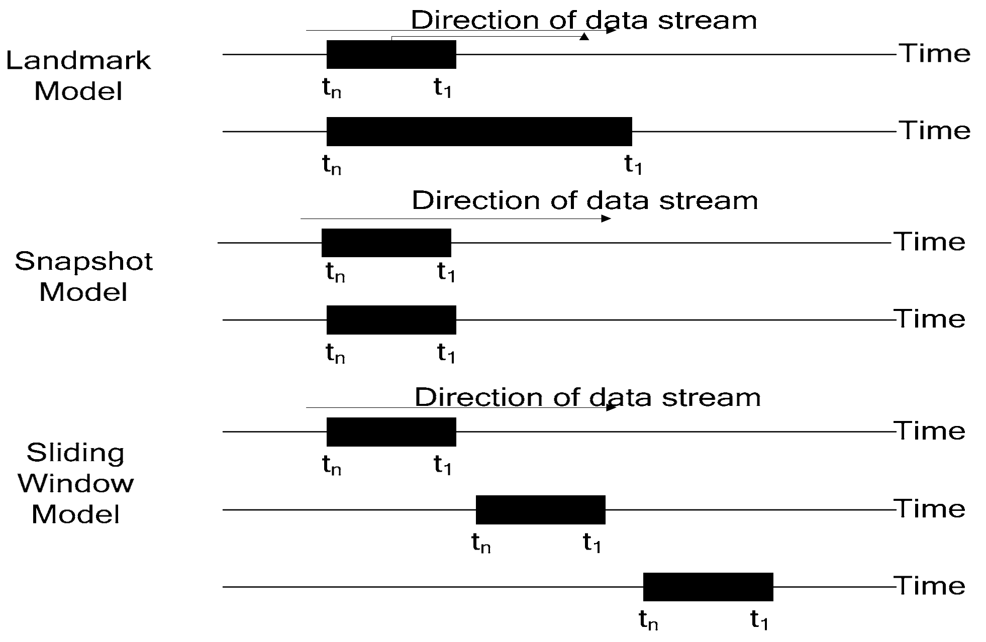 Symmetry 10 00264 g003 Symmetry 10 00264 g003