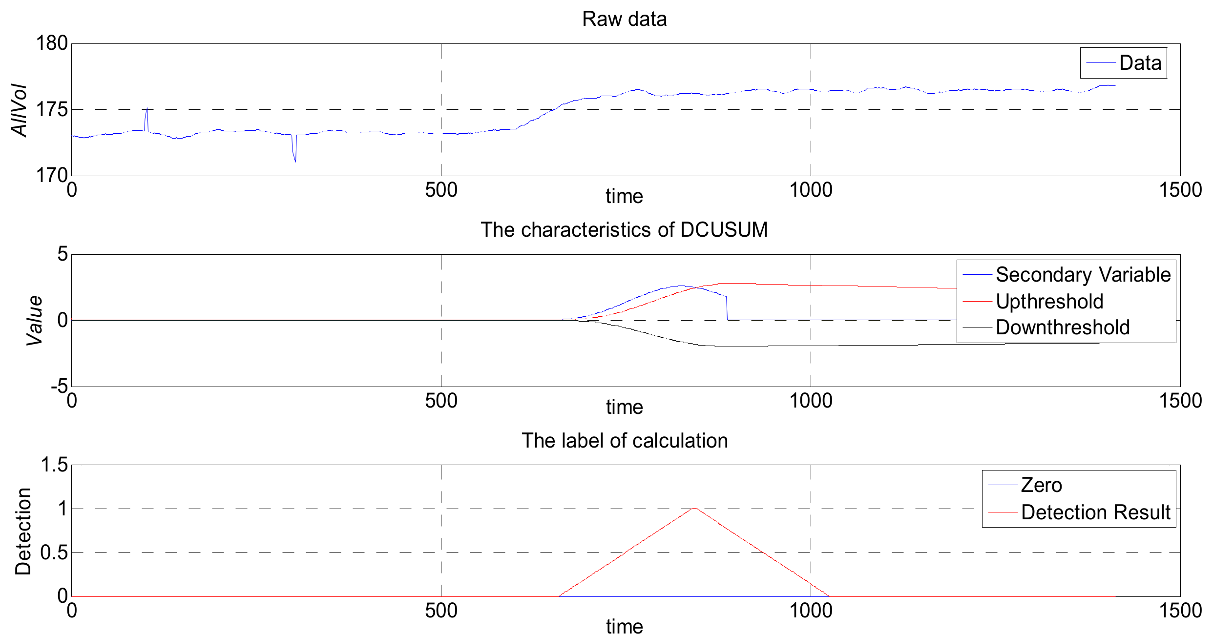 Symmetry 10 00264 g011 Symmetry 10 00264 g011