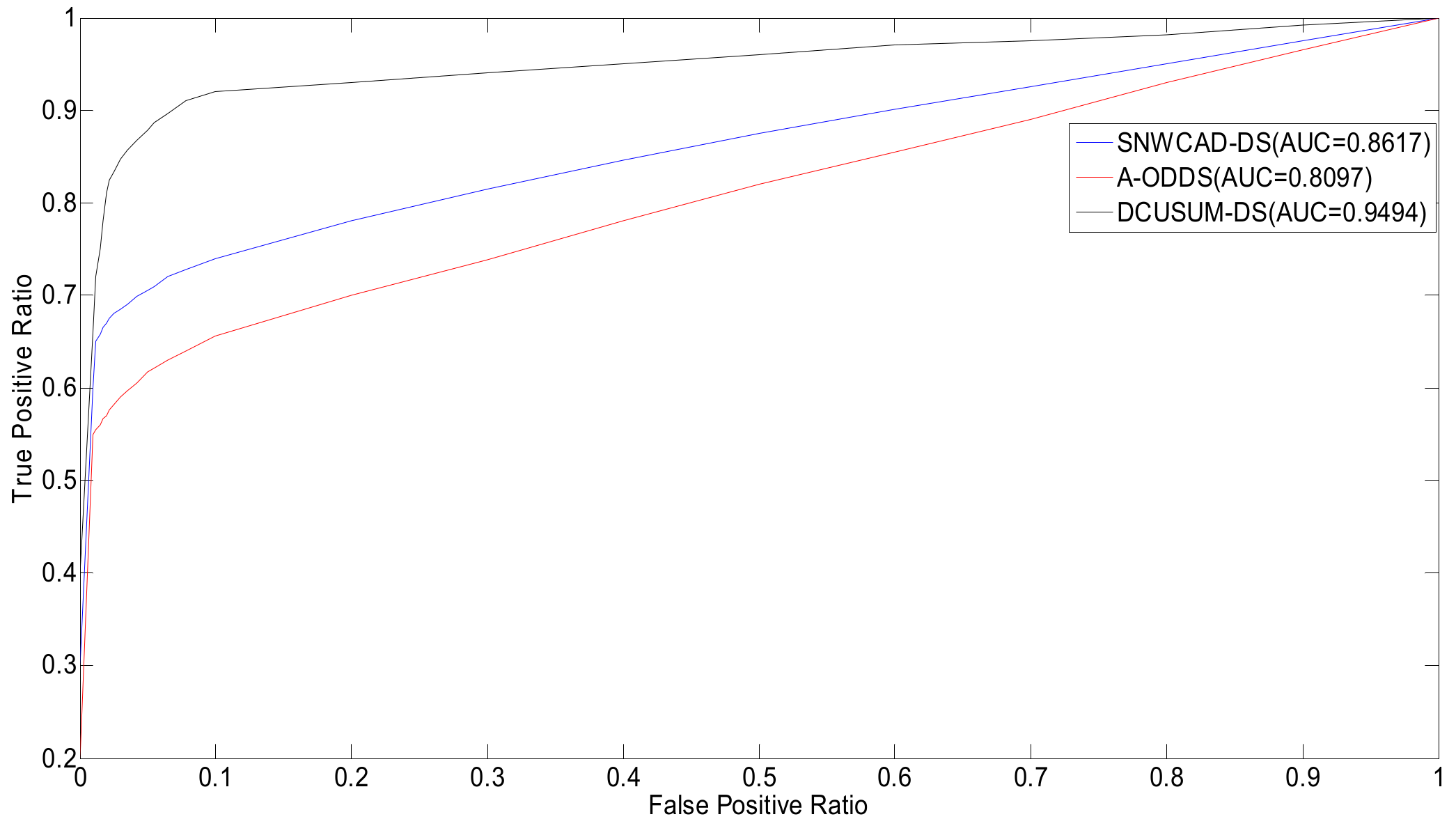 Symmetry 10 00264 g012 Symmetry 10 00264 g012