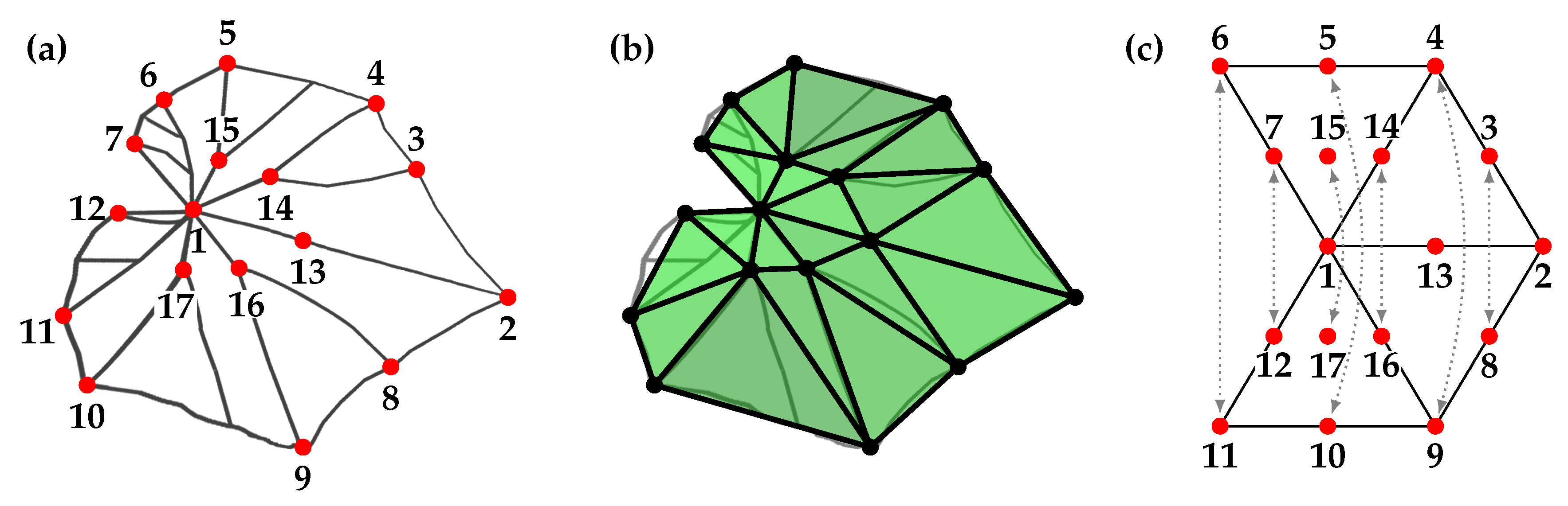 Symmetry 10 00278 g002
