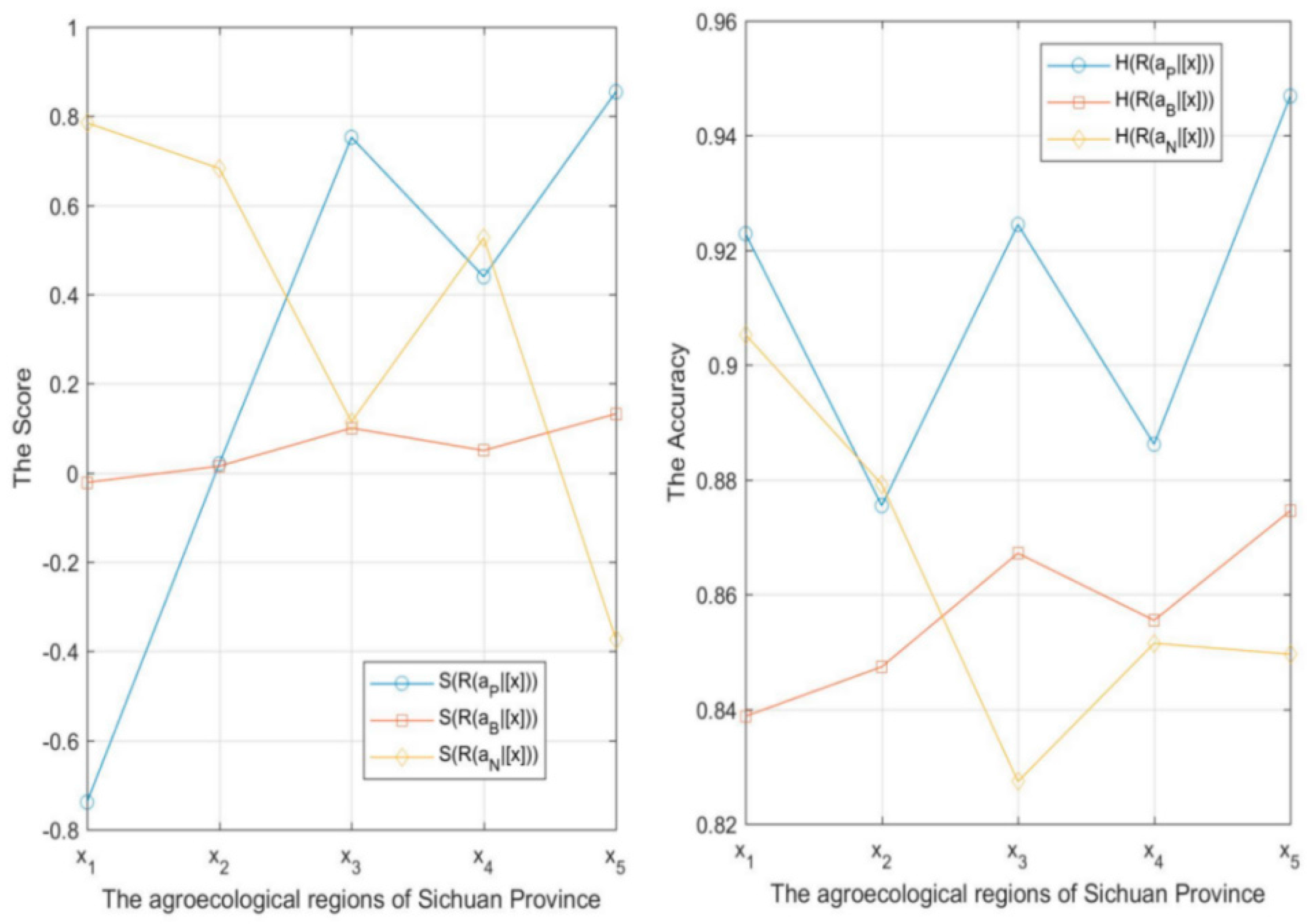 Symmetry 10 00281 g001