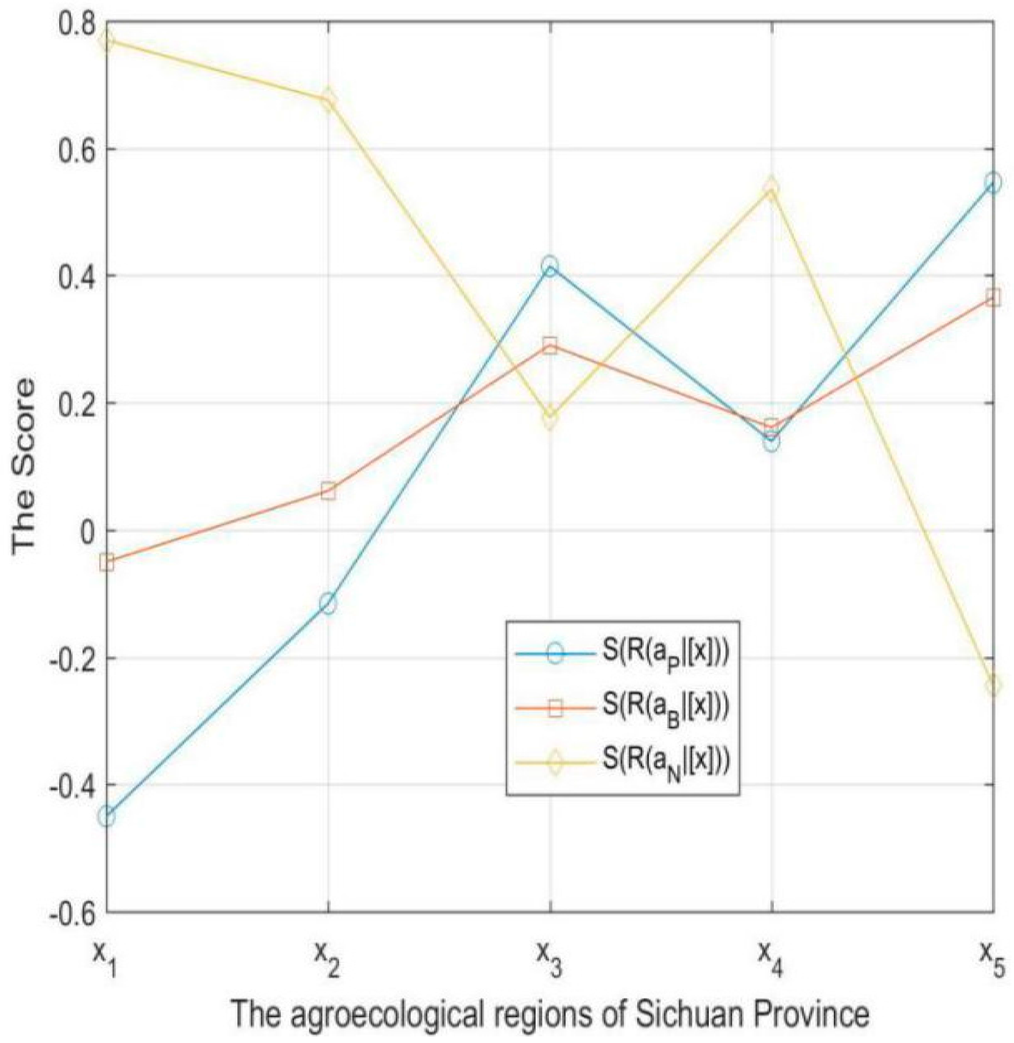 Symmetry 10 00281 g002
