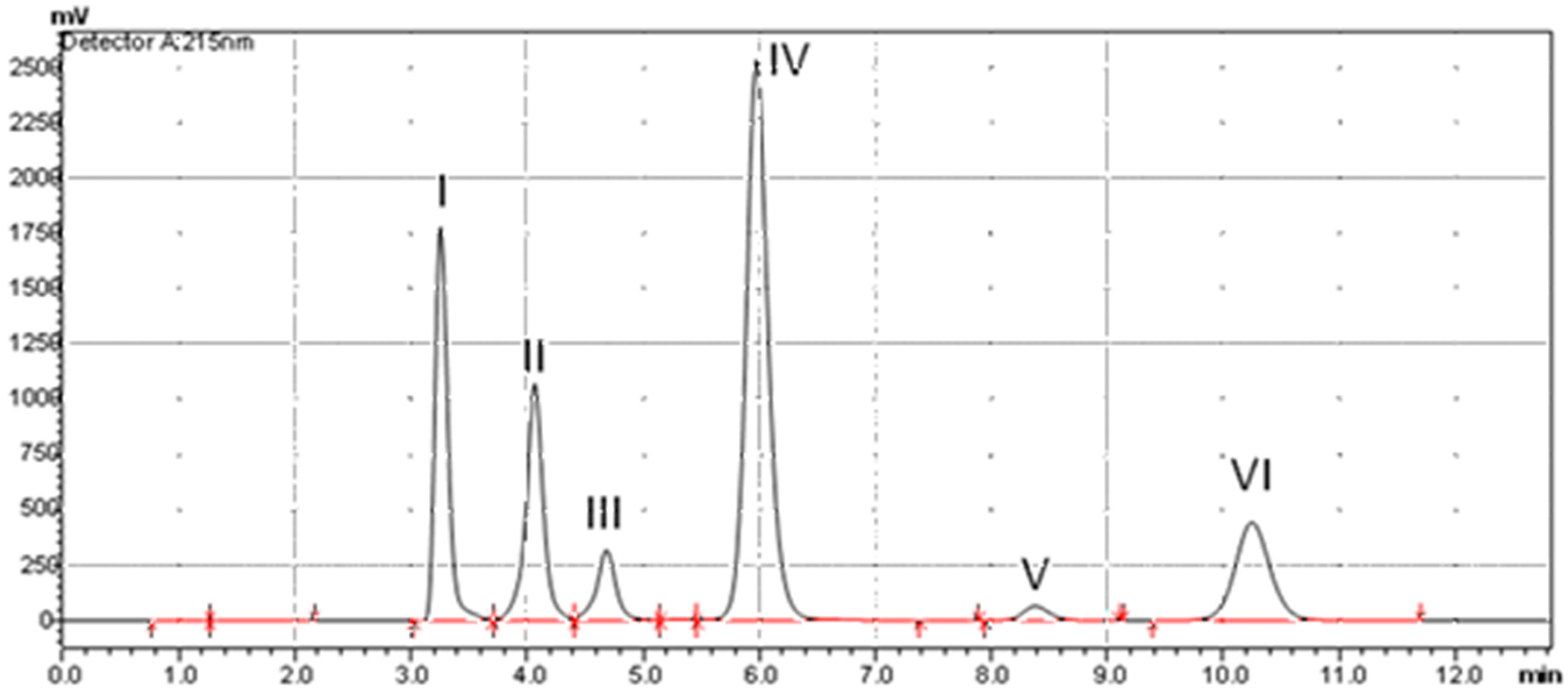 Symmetry 10 00288 g001