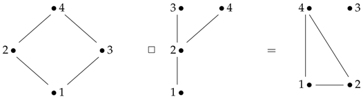 Symmetry 10 00297 i001