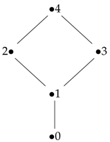 Symmetry 10 00297 i004