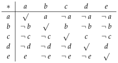 Symmetry 10 00297 i013