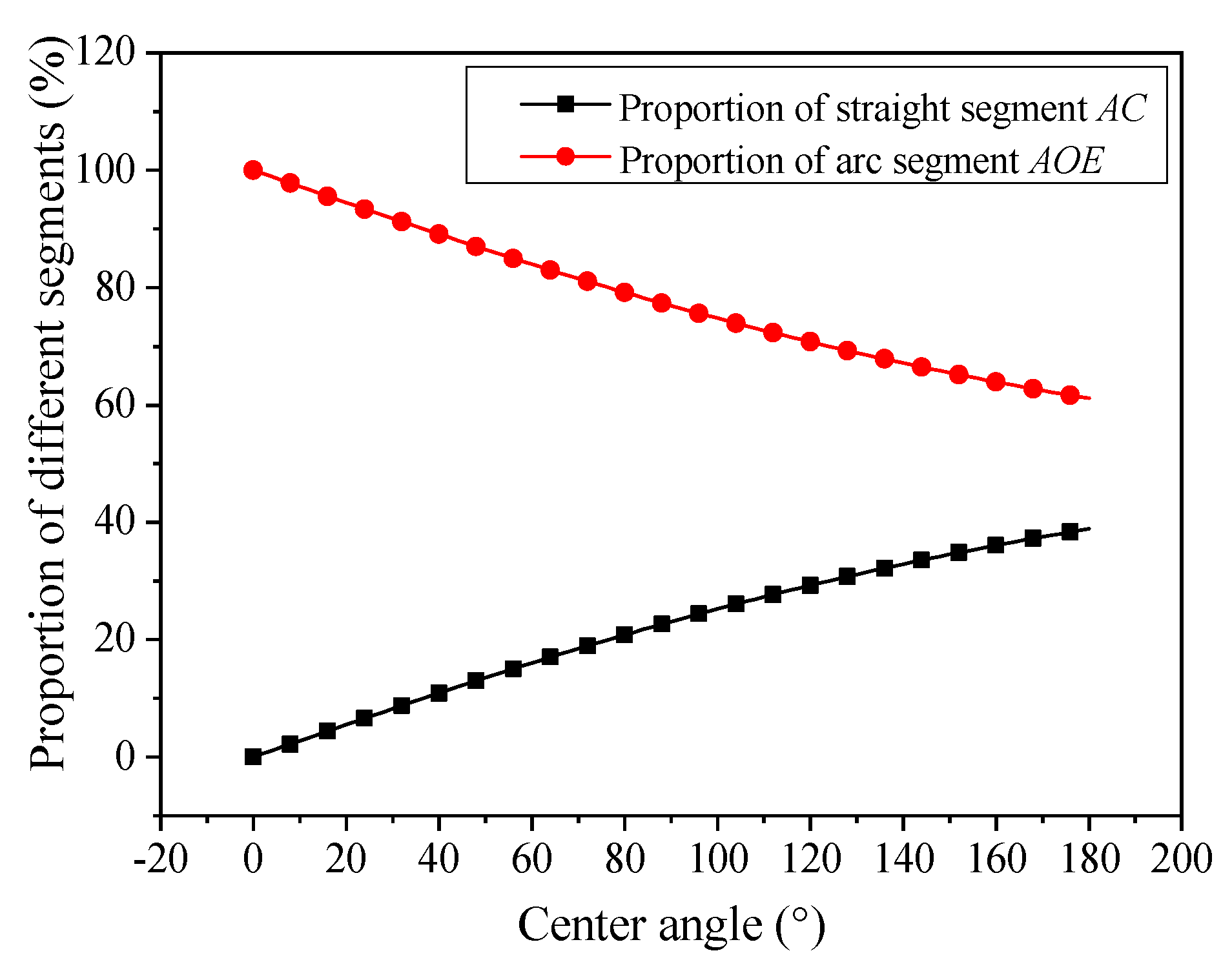Symmetry 10 00310 g003