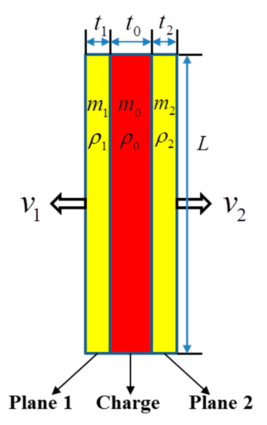 Symmetry 10 00310 g006