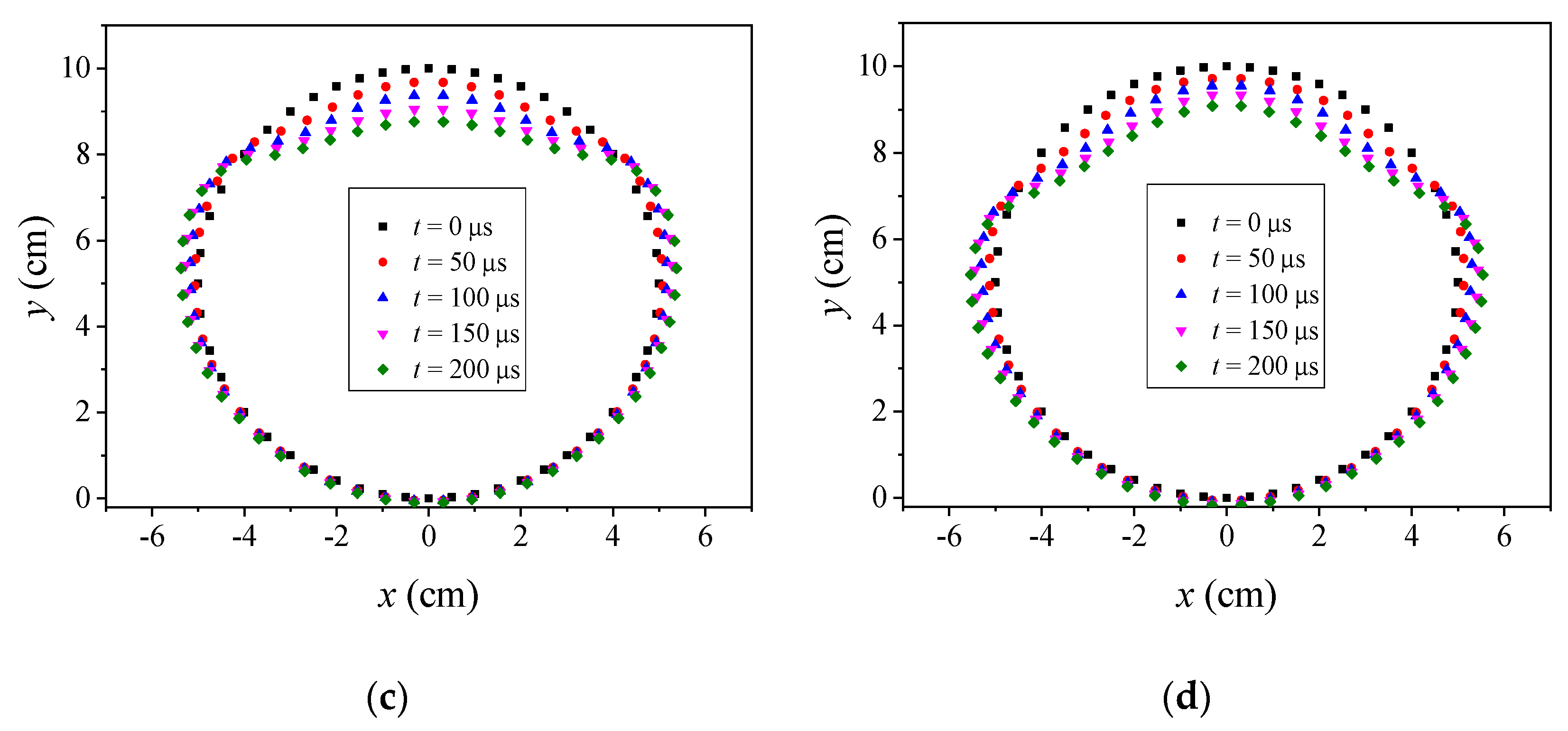 Symmetry 10 00310 g014b