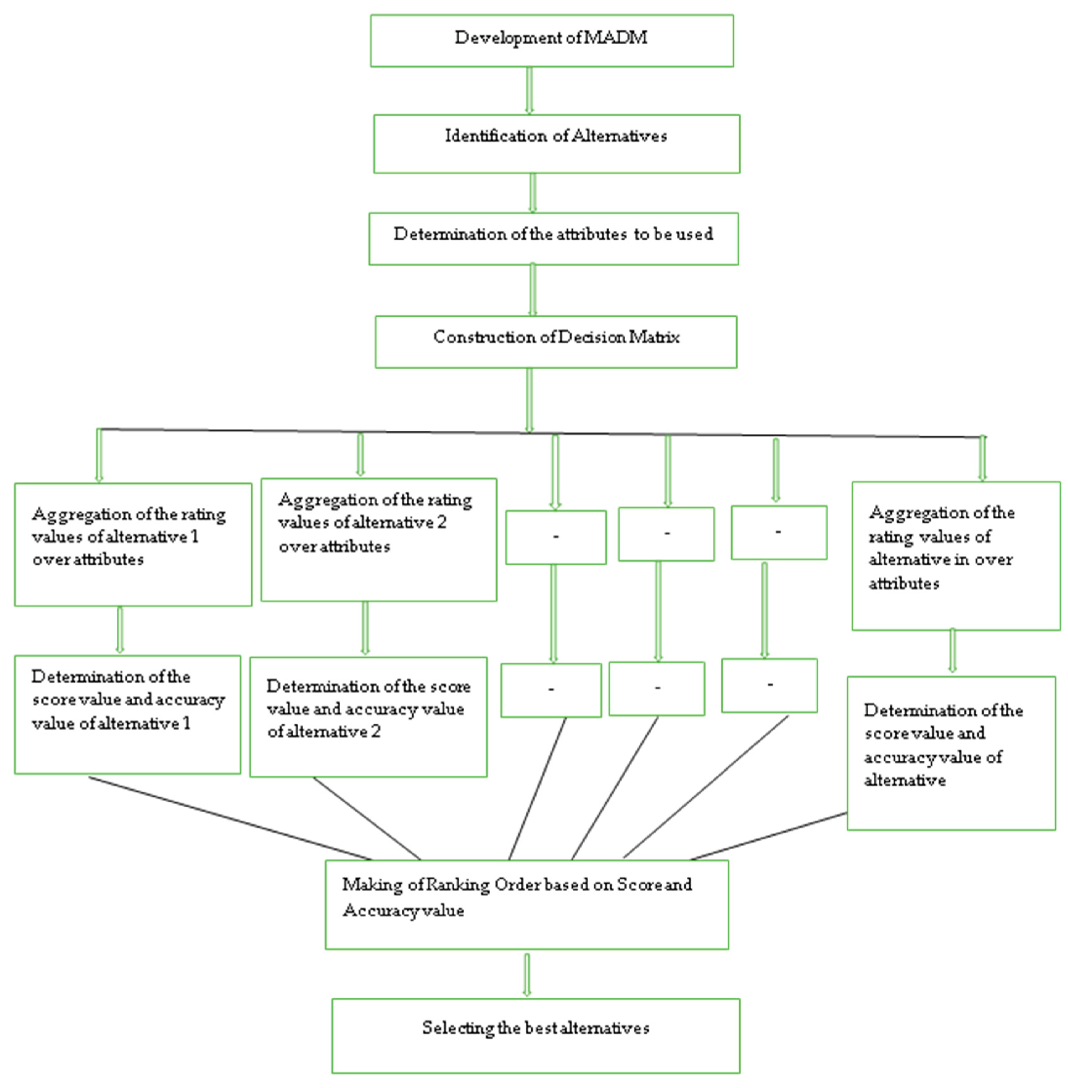 Symmetry 10 00314 g001