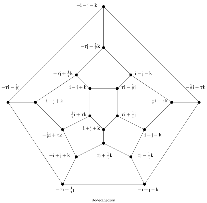 Symmetry 10 00326 i003