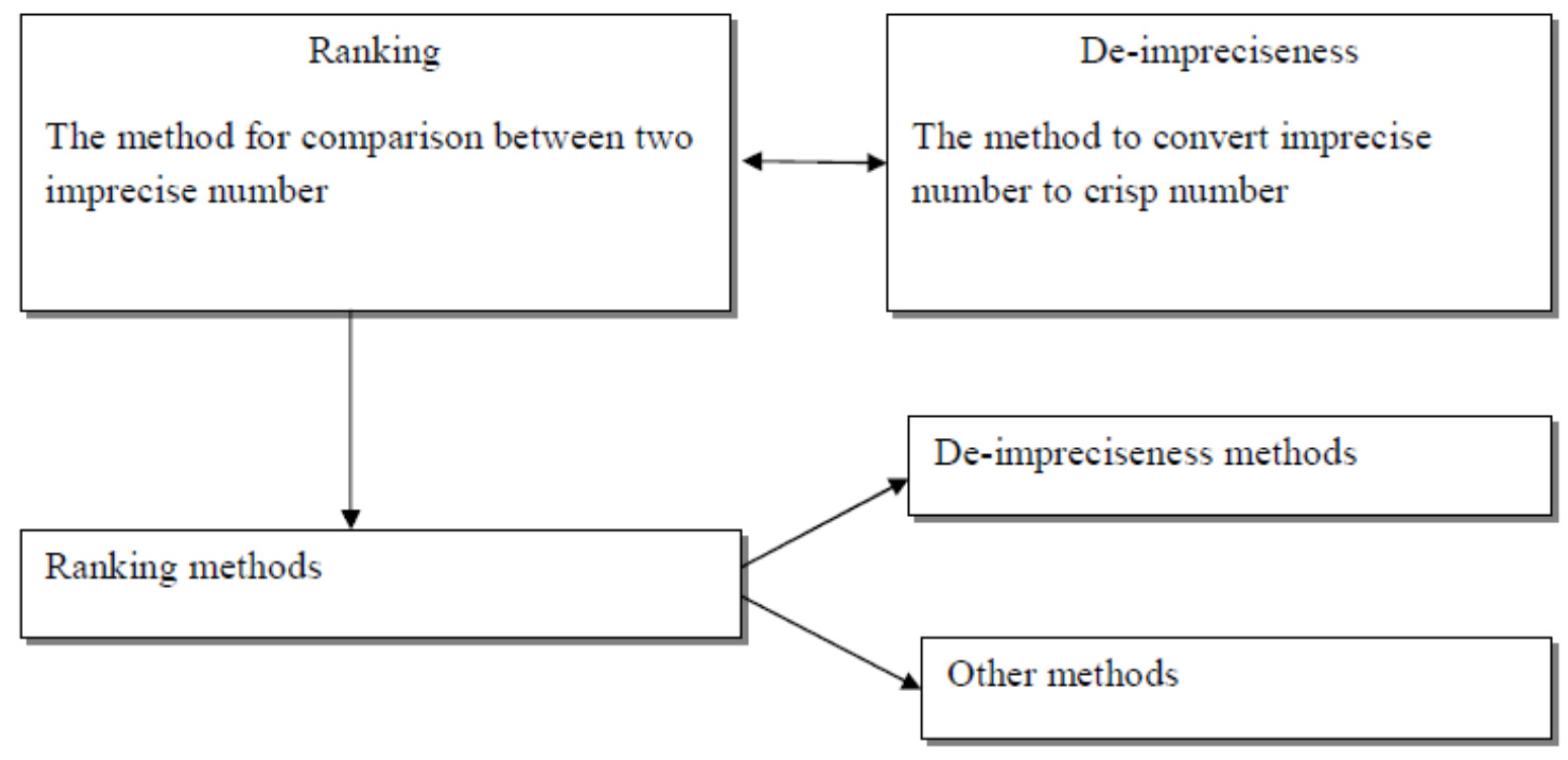 Symmetry 10 00327 g002