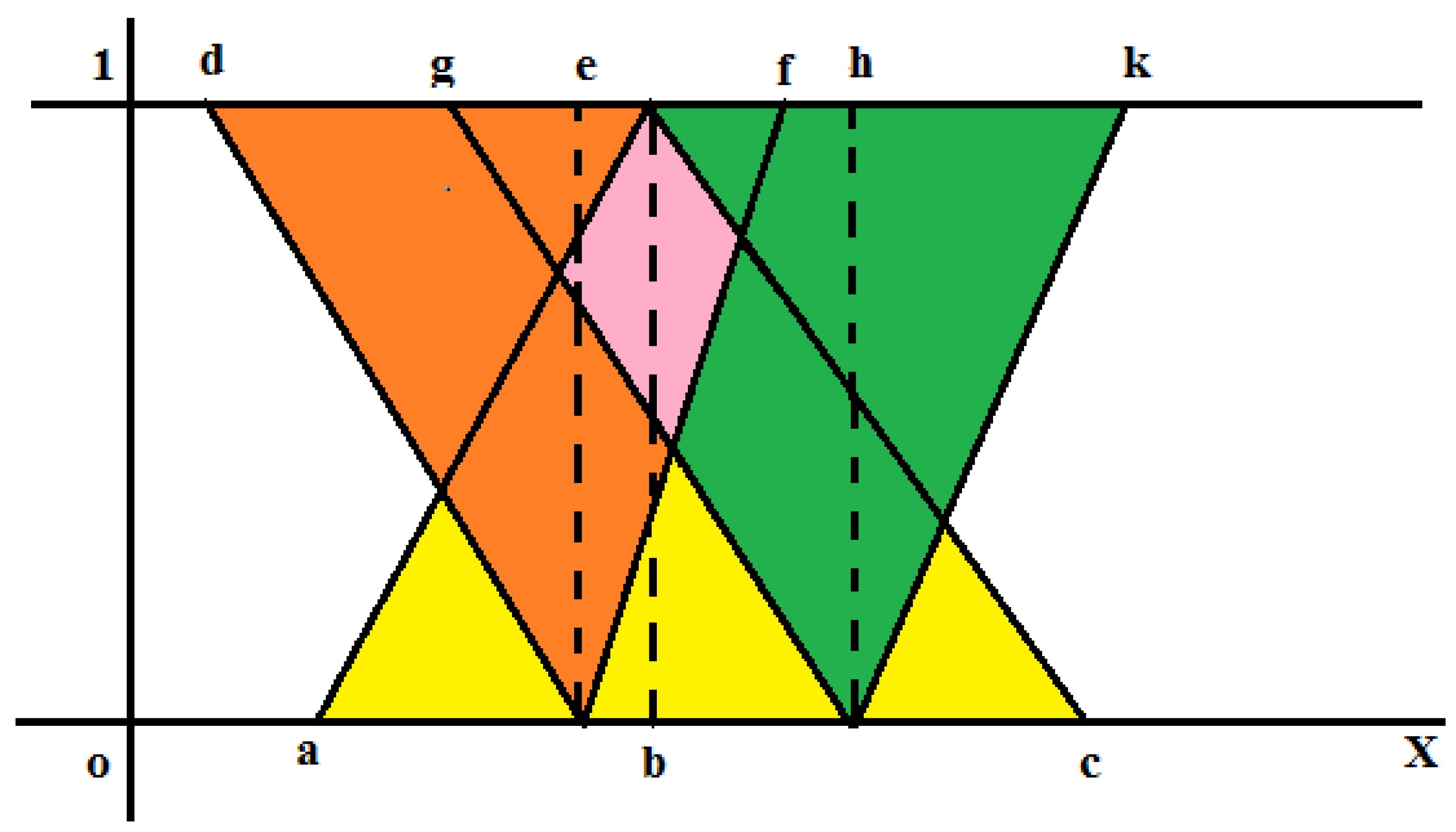Symmetry 10 00327 g006