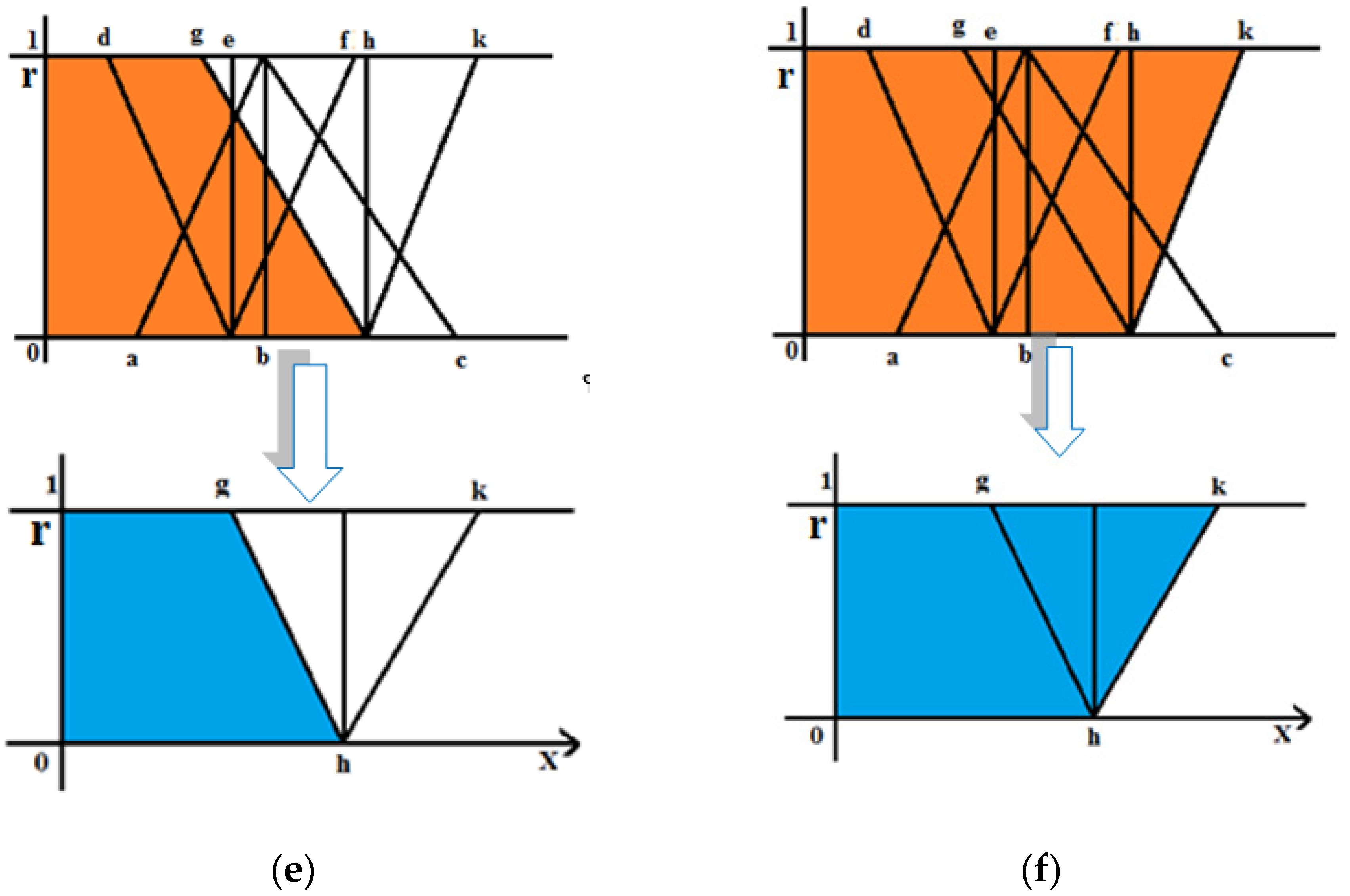 Symmetry 10 00327 g007b