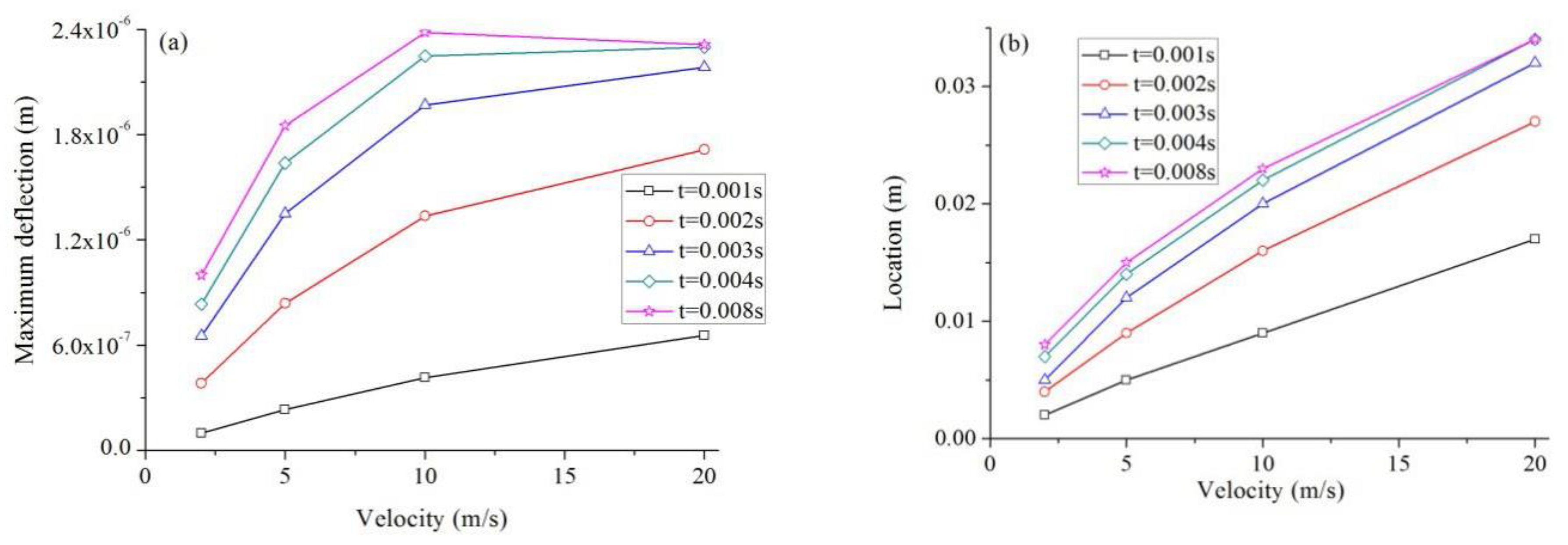 Symmetry 10 00328 g003 Symmetry 10 00328 g003