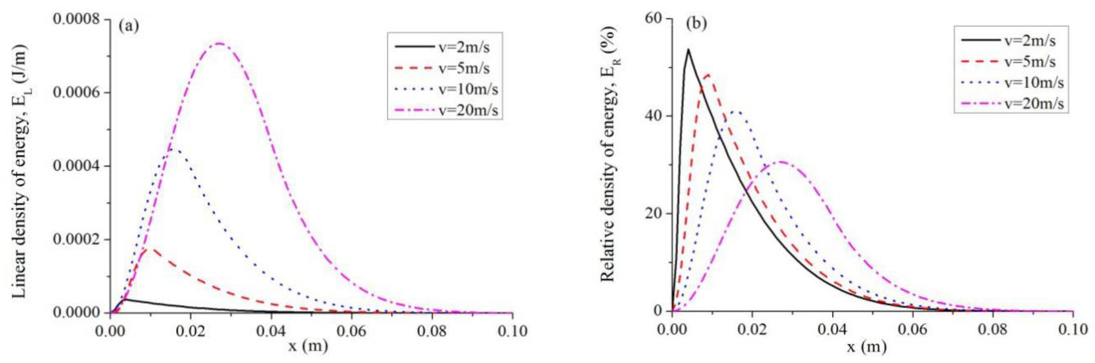 Symmetry 10 00328 g005 Symmetry 10 00328 g005
