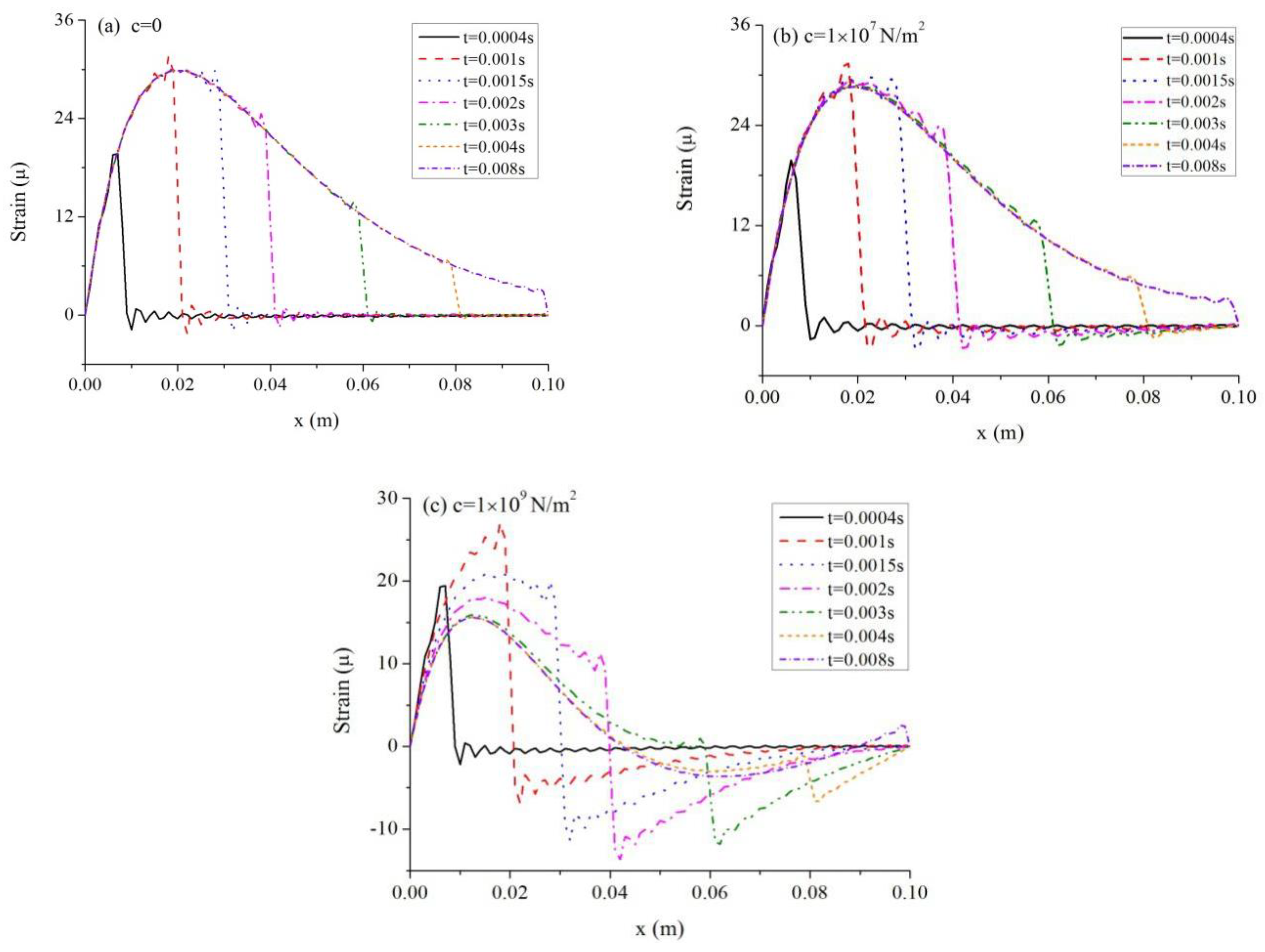 Symmetry 10 00328 g007 Symmetry 10 00328 g007